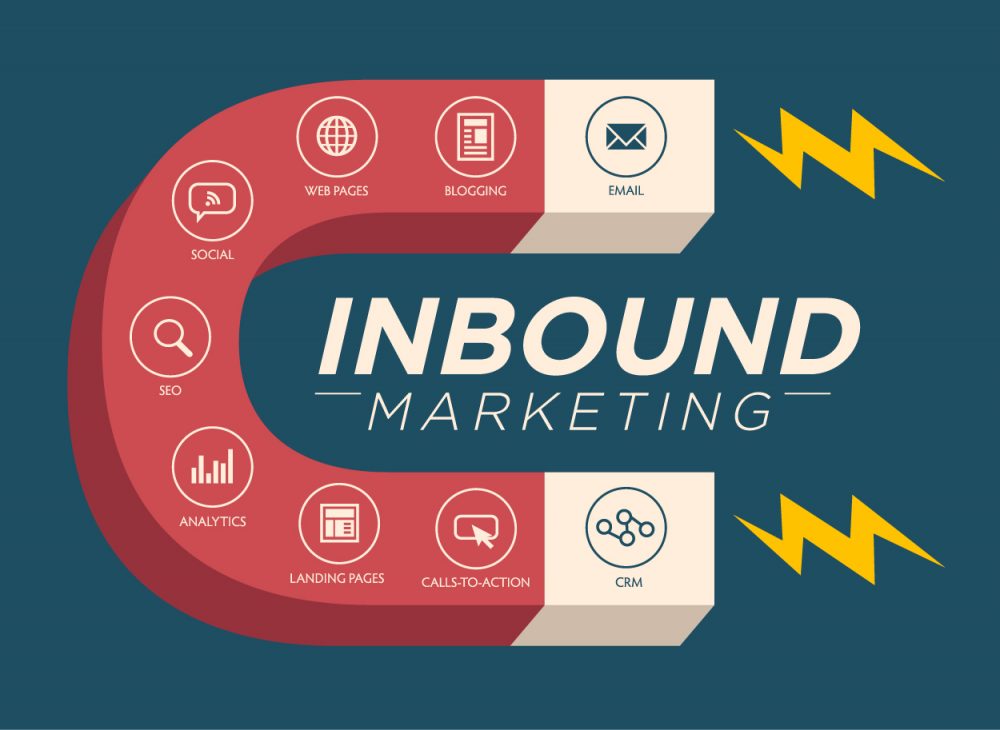 inbound marketing magnet