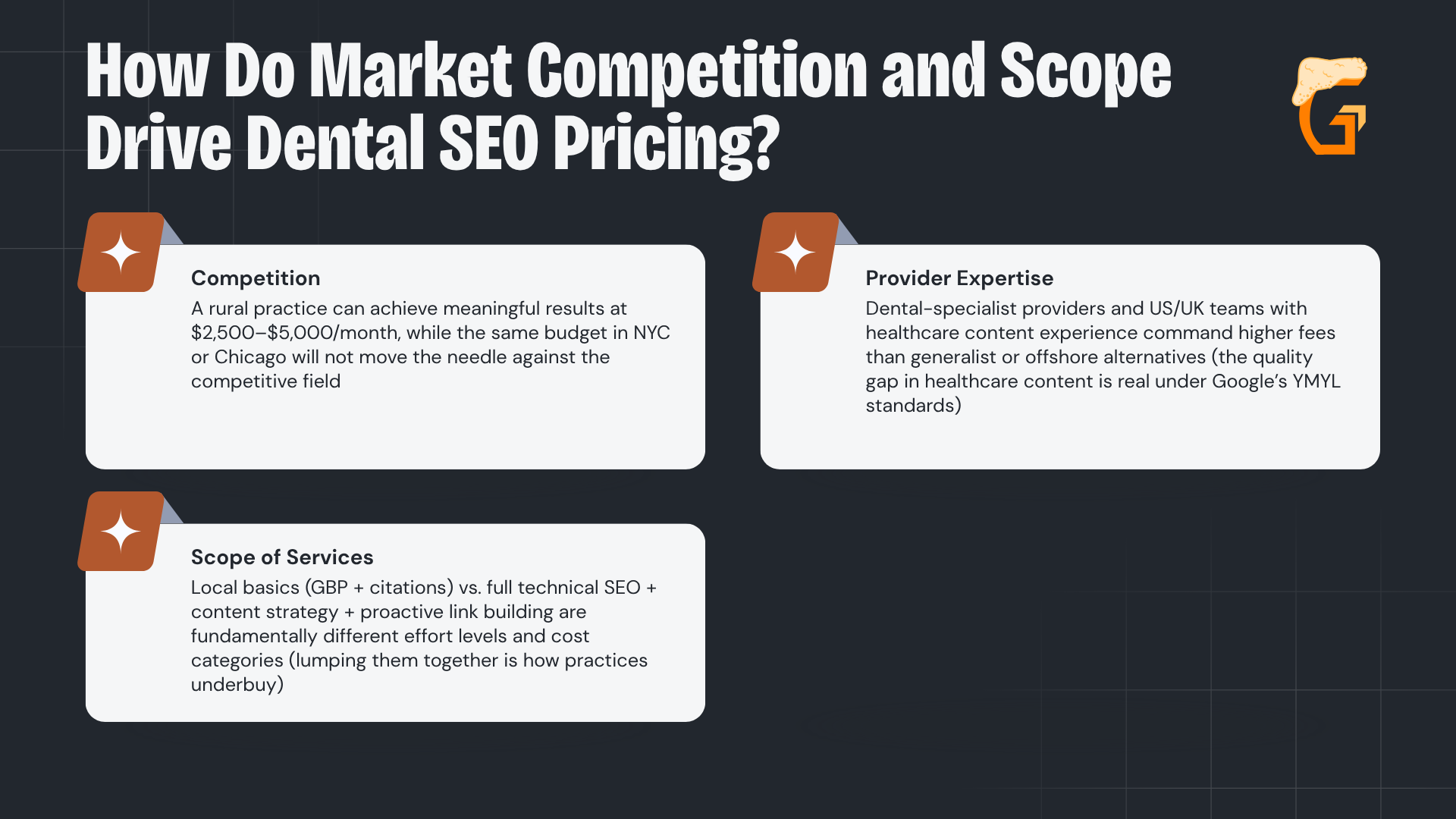 How Do Market Competition and Scope Drive Dental SEO Pricing