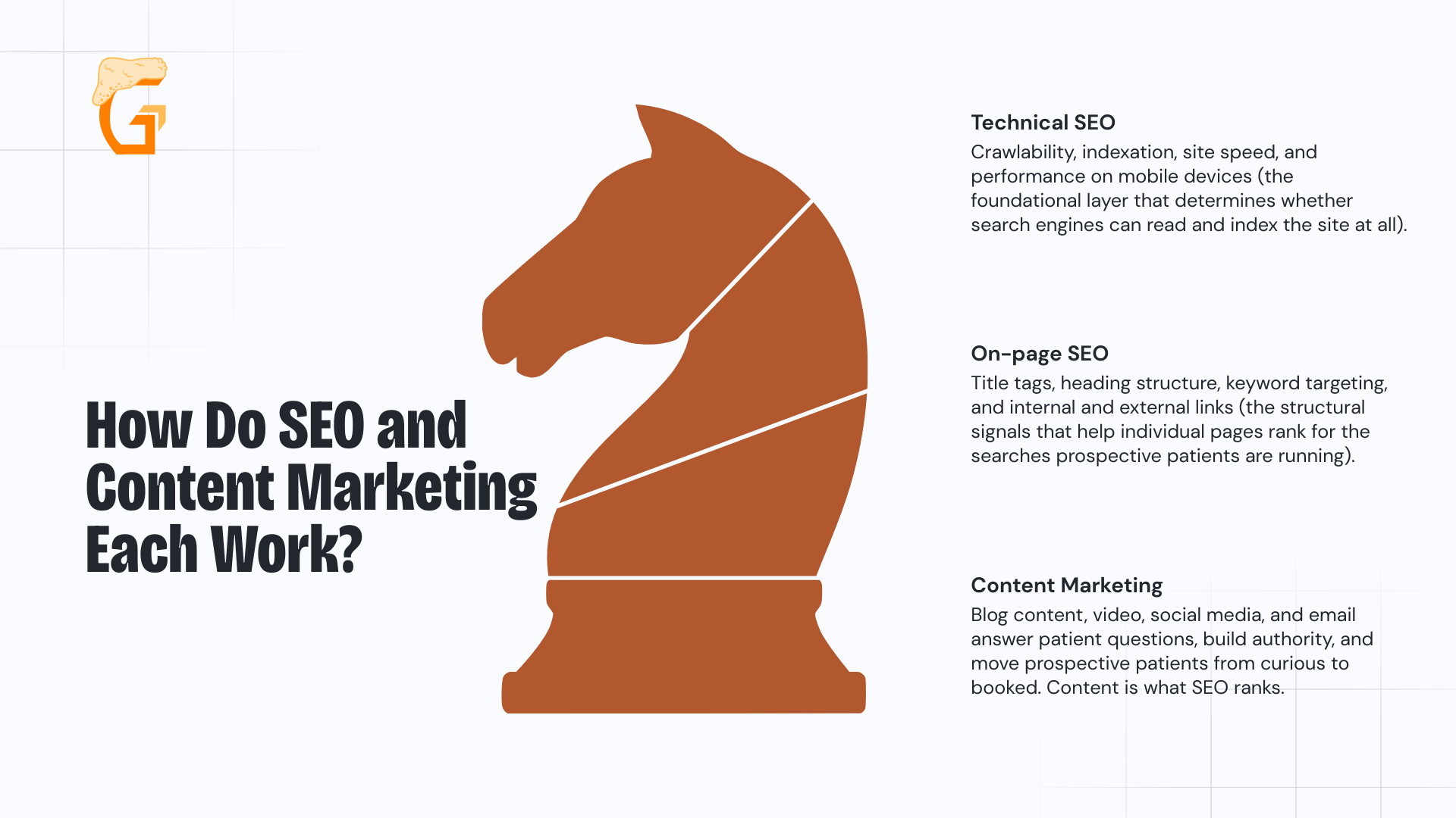 How Do SEO and Content Marketing Each Work