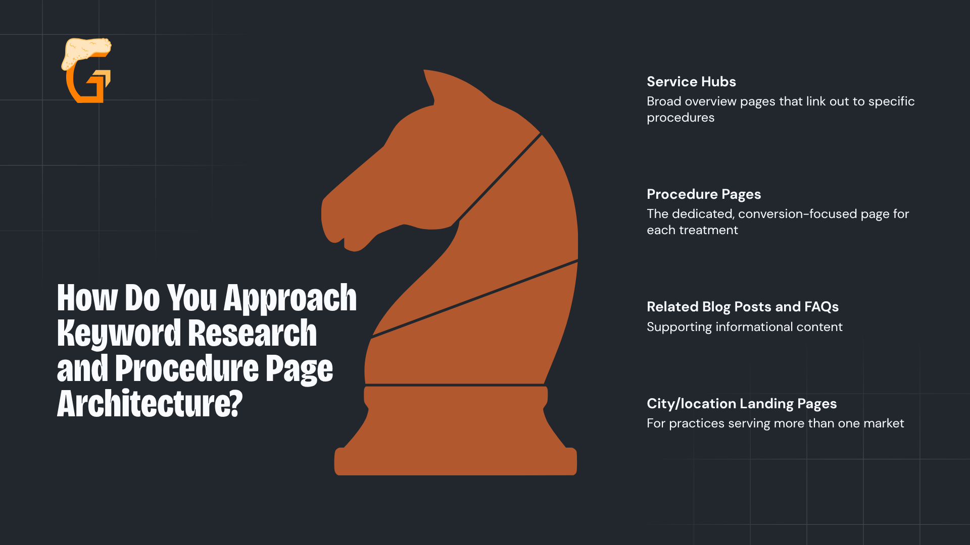 How Do You Approach Keyword Research and Procedure Page Architecture