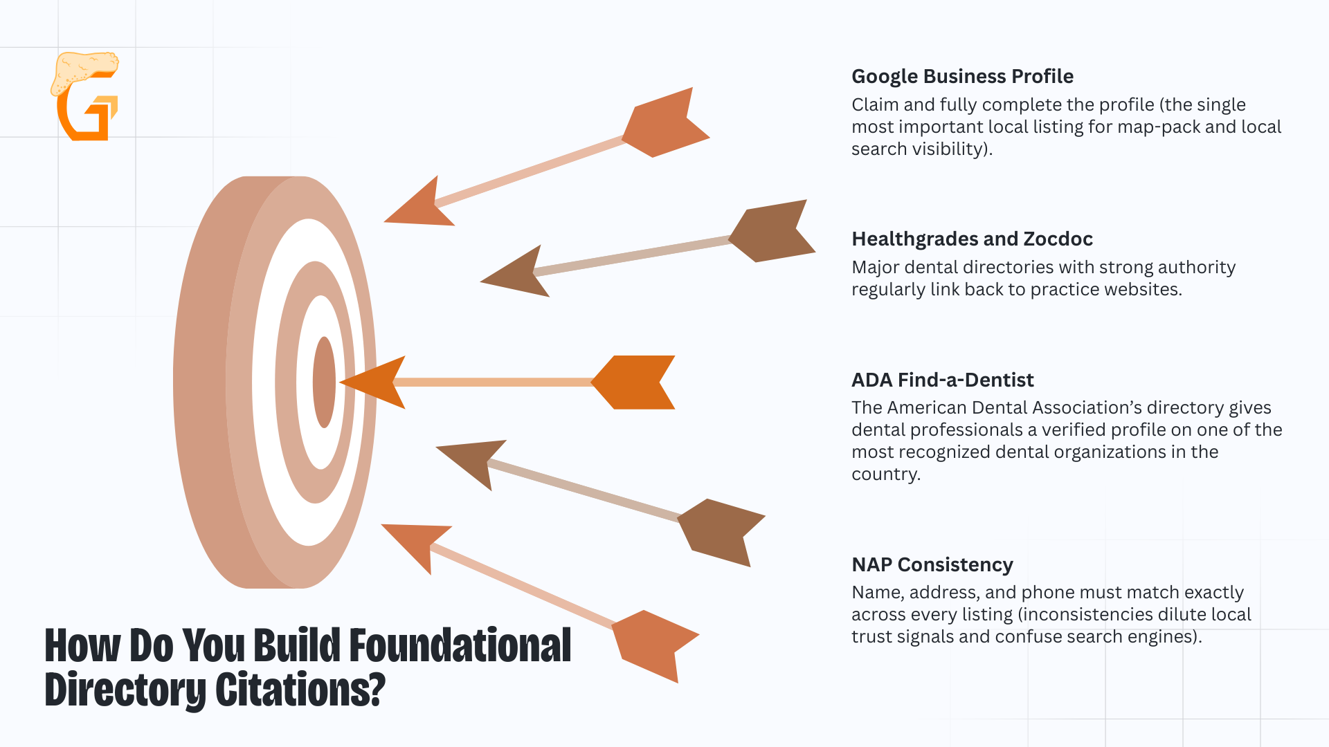 How Do You Build Foundational Directory Citations
