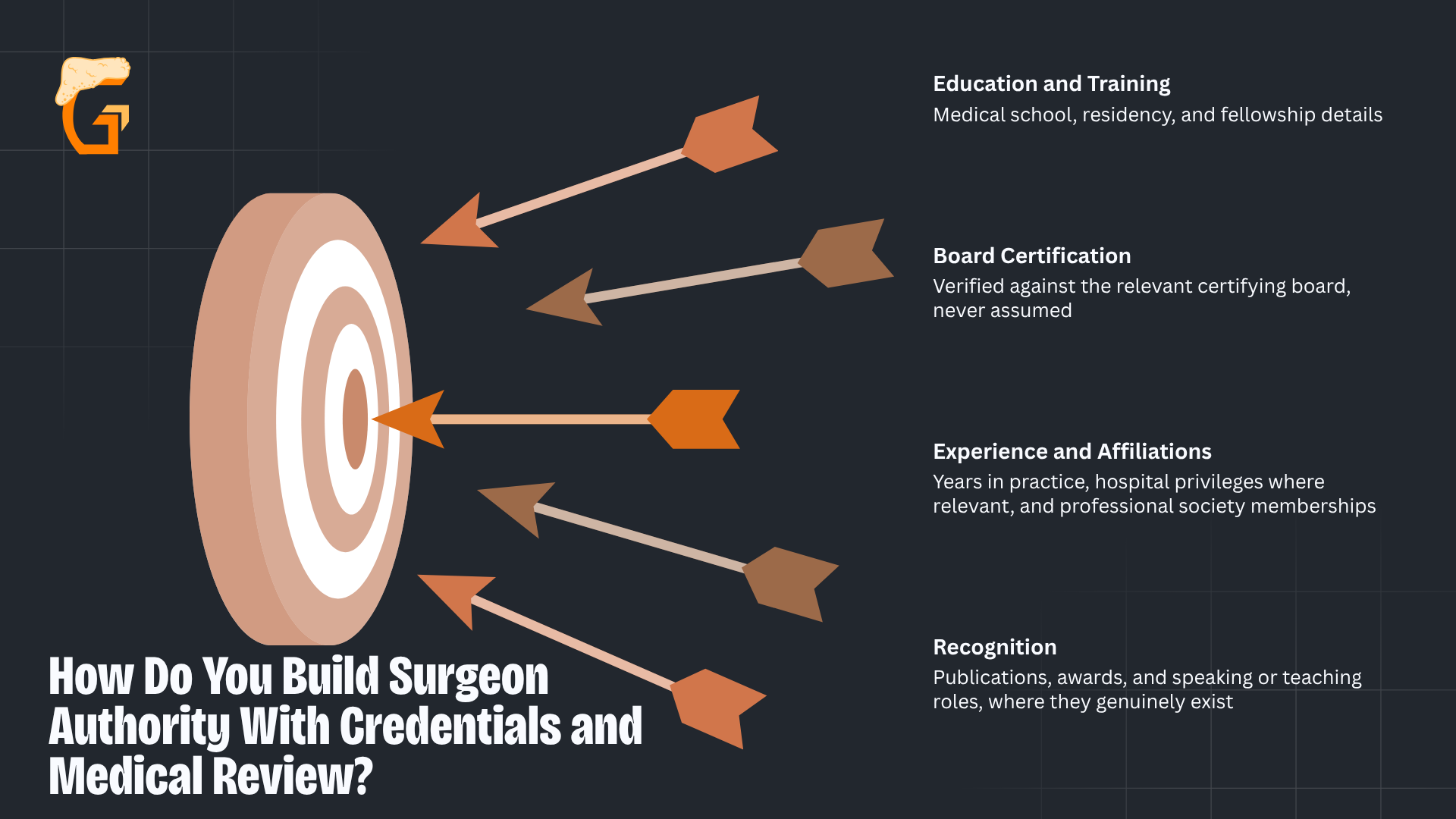 How Do You Build Surgeon Authority With Credentials and Medical Review