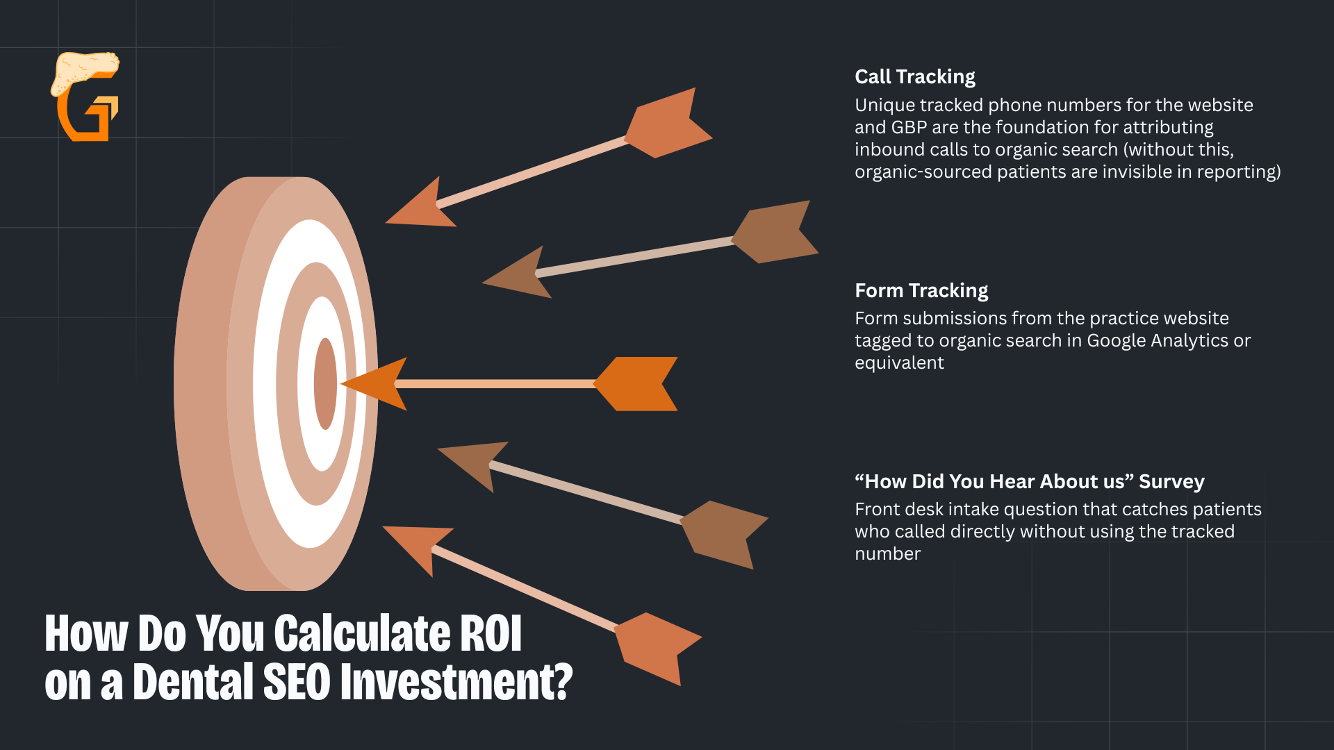 How Do You Calculate ROI on a Dental SEO Investment