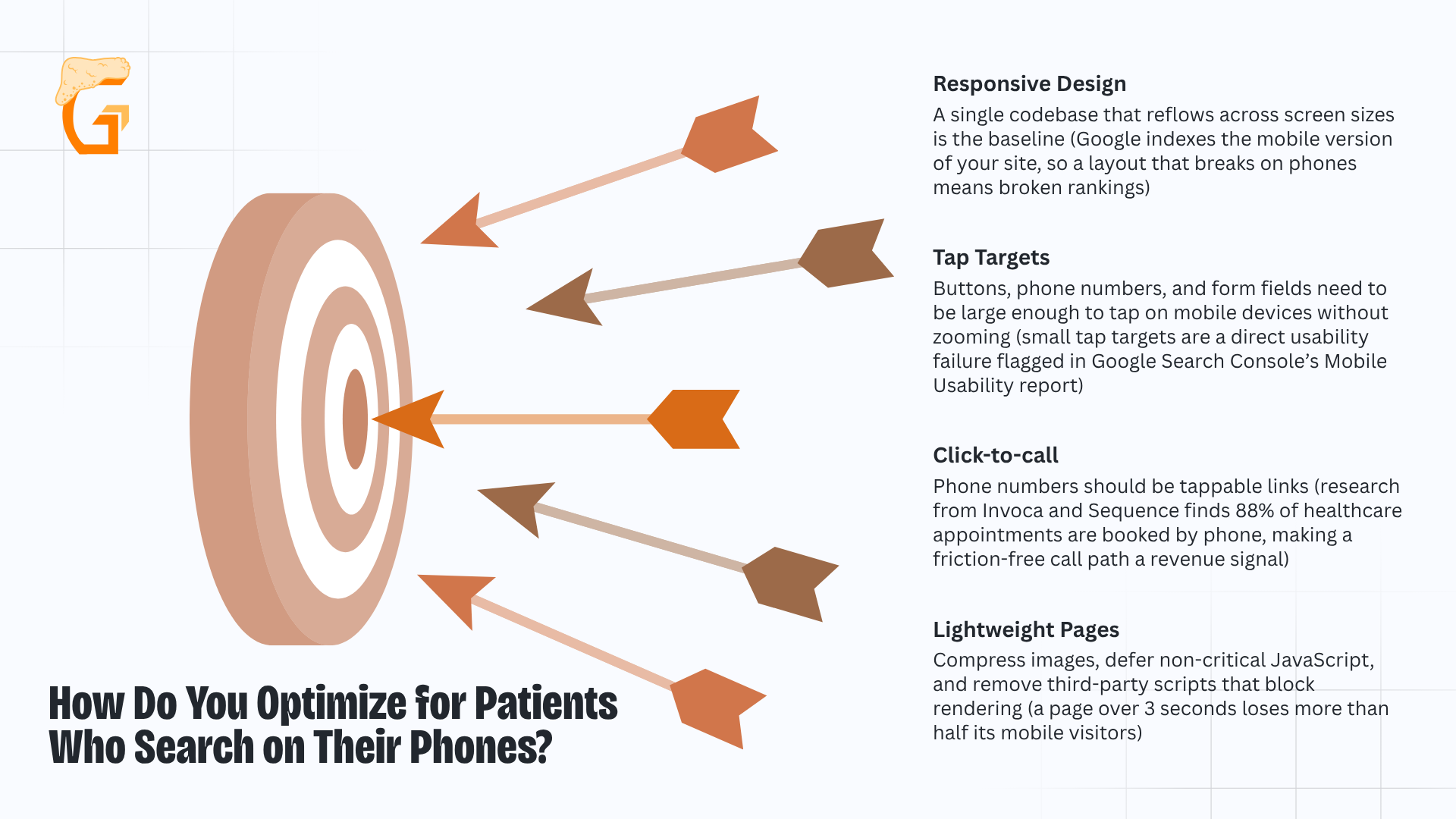 How Do You Optimize for Patients Who Search on Their Phones