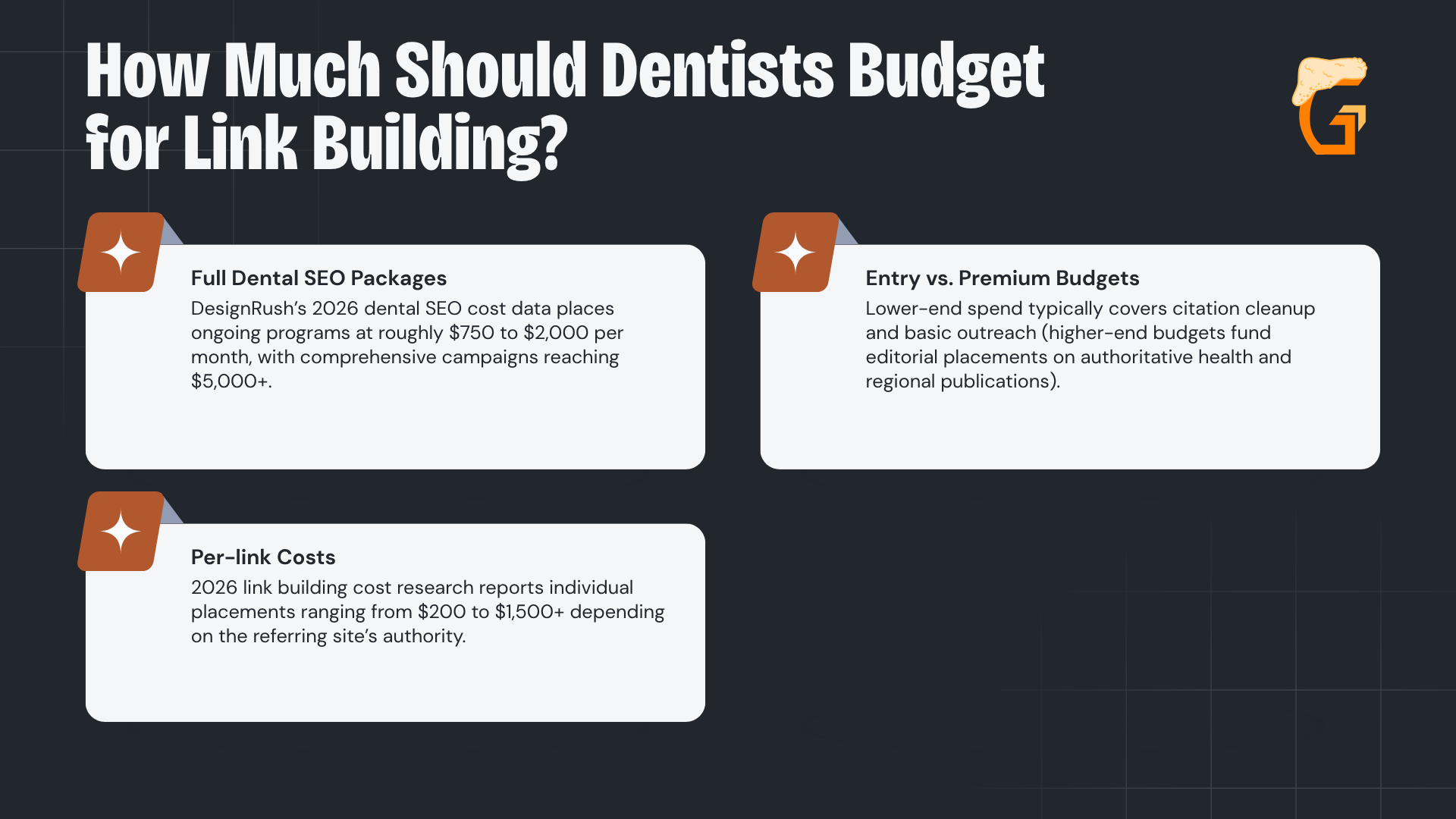 How Much Should Dentists Budget for Link Building