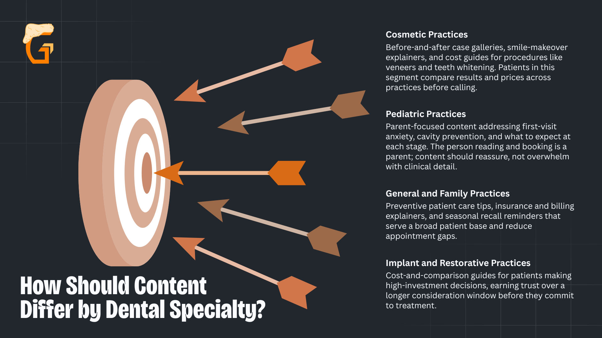 How Should Content Differ by Dental Specialty