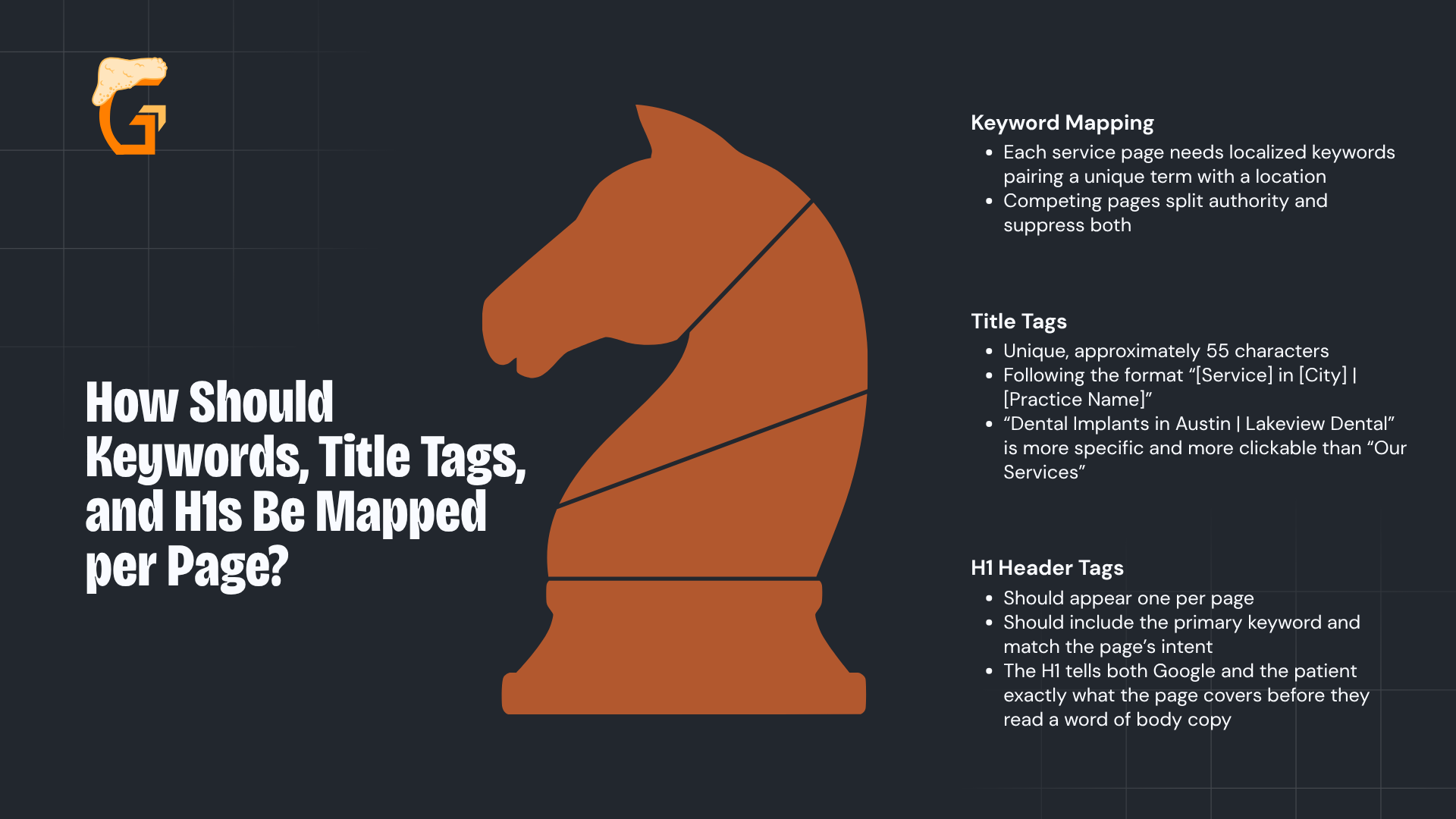How Should Keywords, Title Tags, and H1s Be Mapped per Page