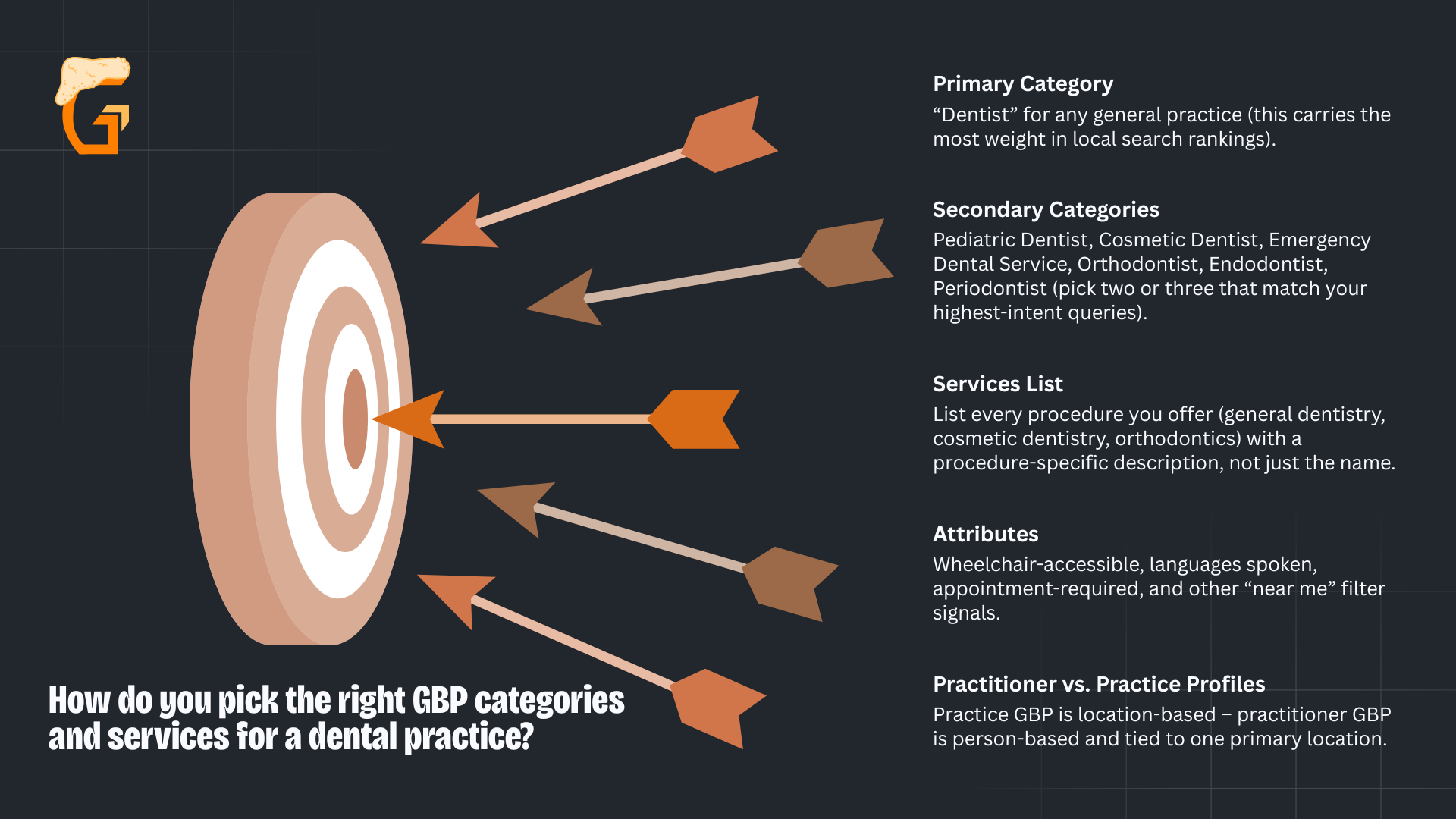 How do you pick the right GBP categories and services for a dental practice