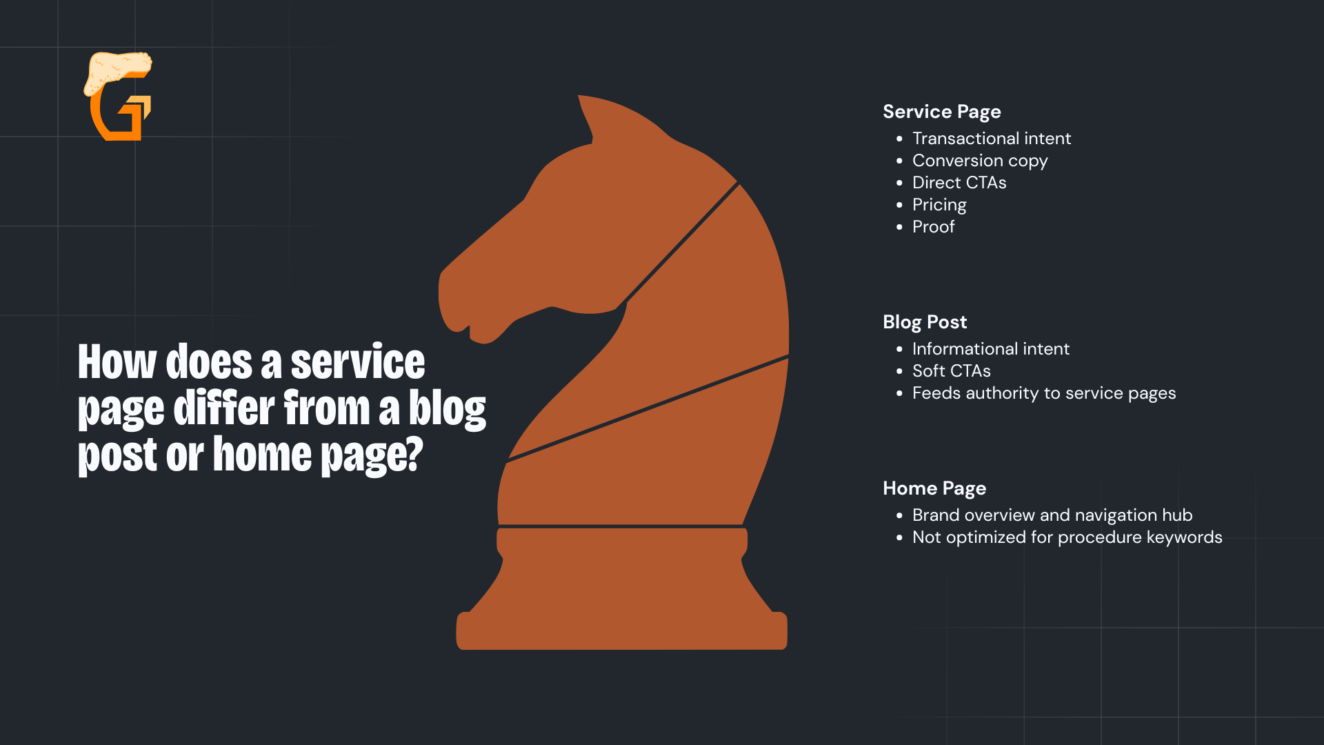 How does a service page differ from a blog post or home page