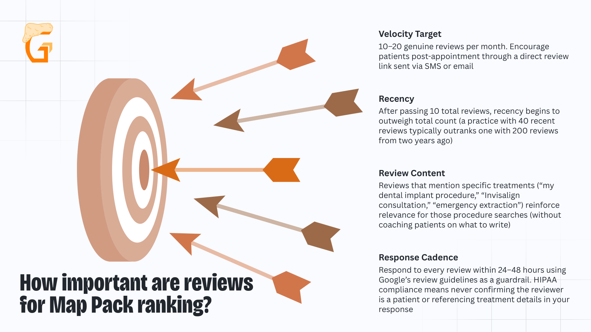 How important are reviews for Map Pack ranking