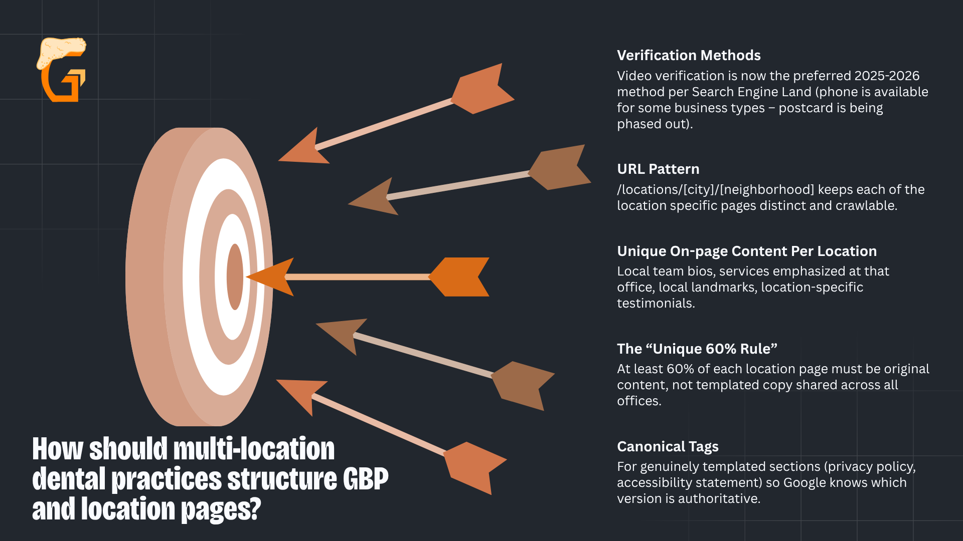How should multi-location dental practices structure GBP and location pages