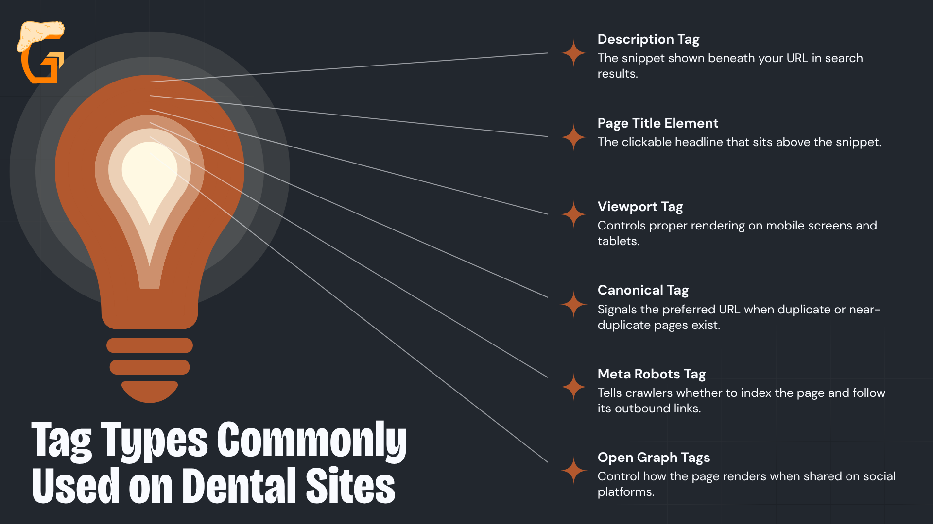 Tag Types Commonly Used on Dental Sites