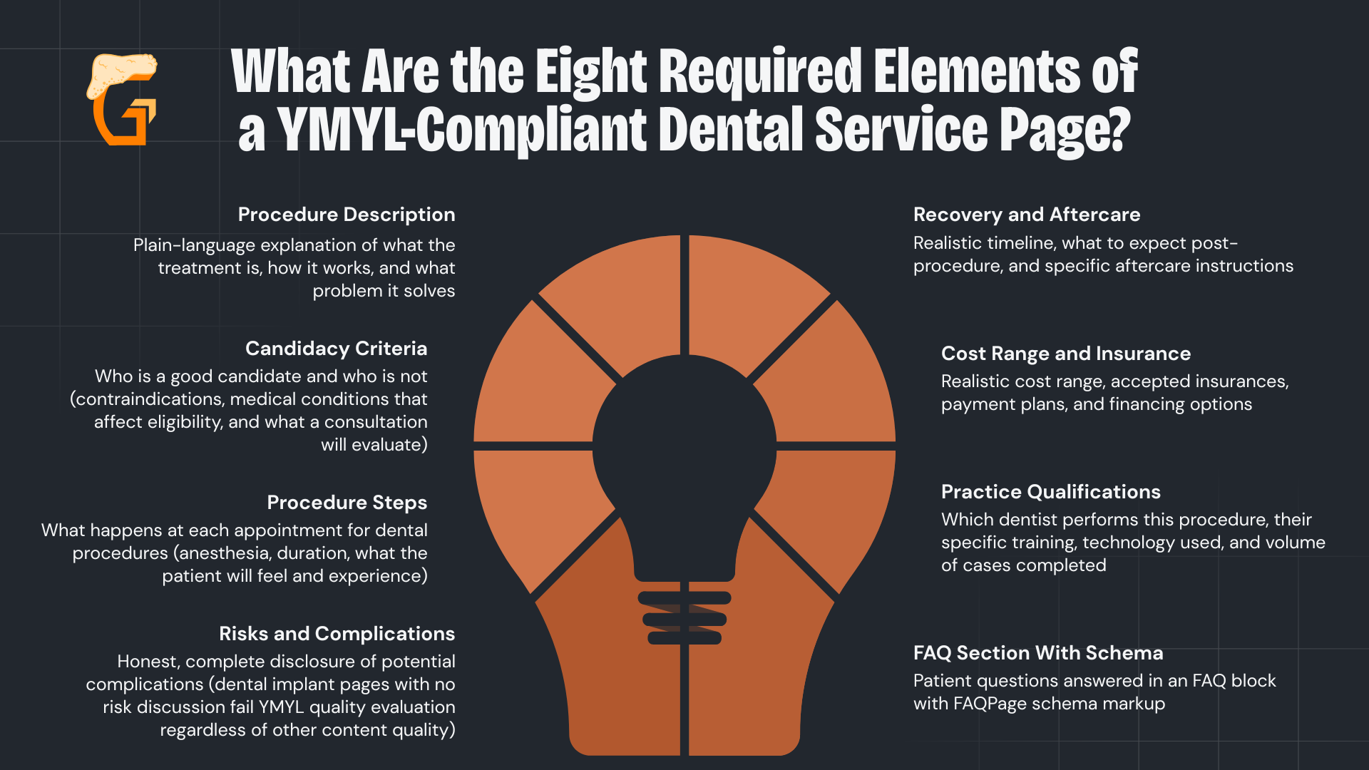 What Are the Eight Required Elements of a YMYL-Compliant Dental Service Page