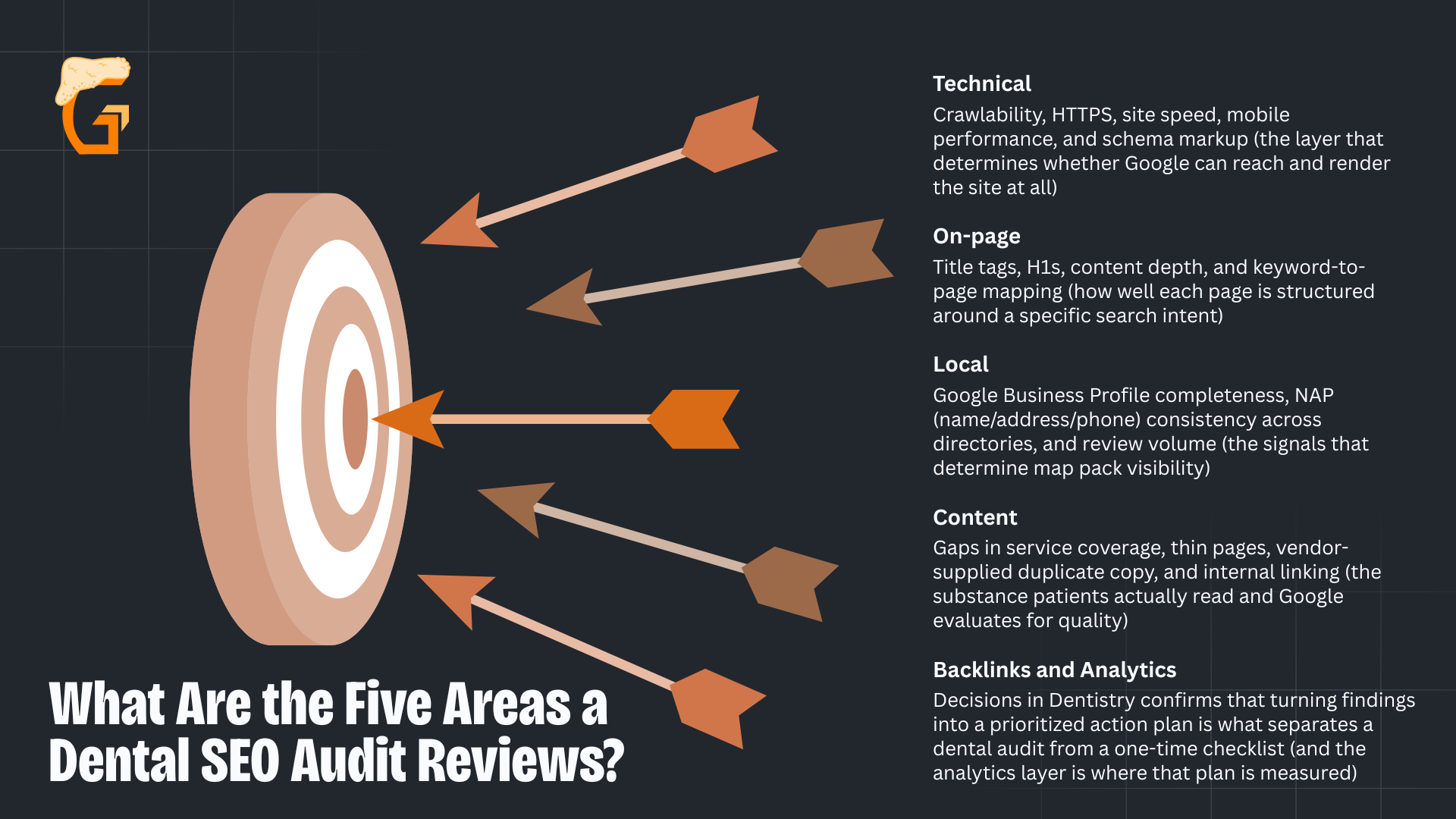 What Are the Five Areas a Dental SEO Audit Reviews