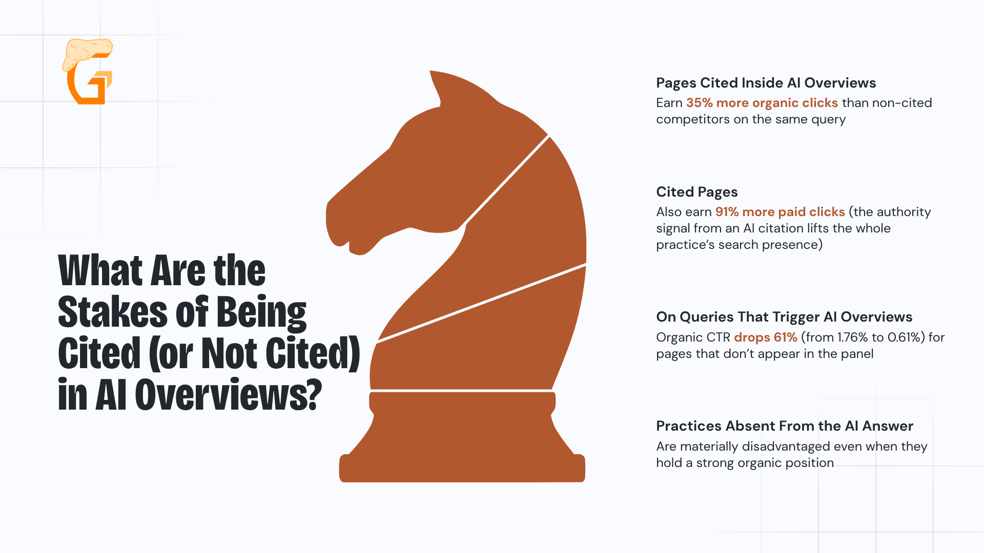 What Are the Stakes of Being Cited (or Not Cited) in AI Overviews