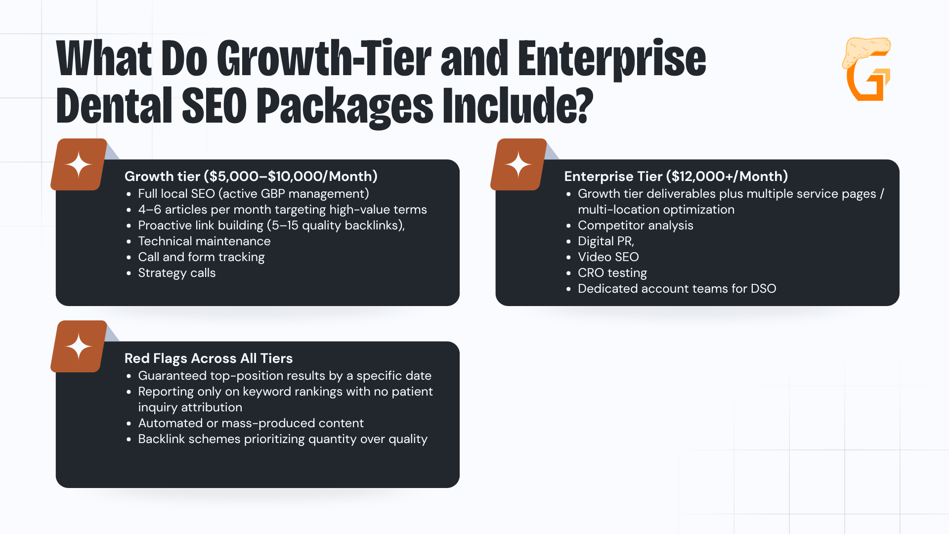 What Do Growth-Tier and Enterprise Dental SEO Packages Include