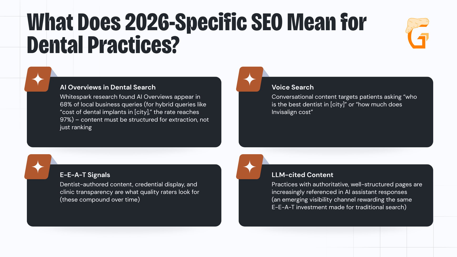 What Does 2026-Specific SEO Mean for Dental Practices