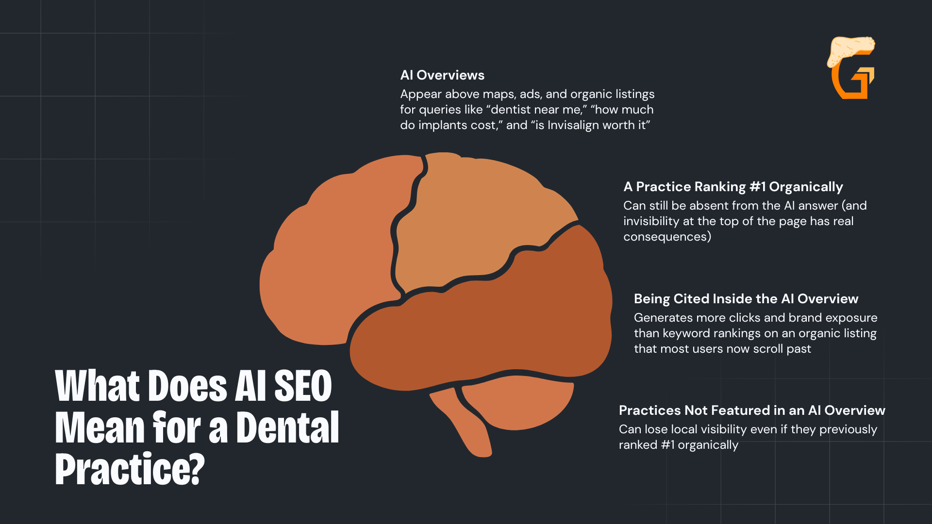 What Does AI SEO Mean for a Dental Practice