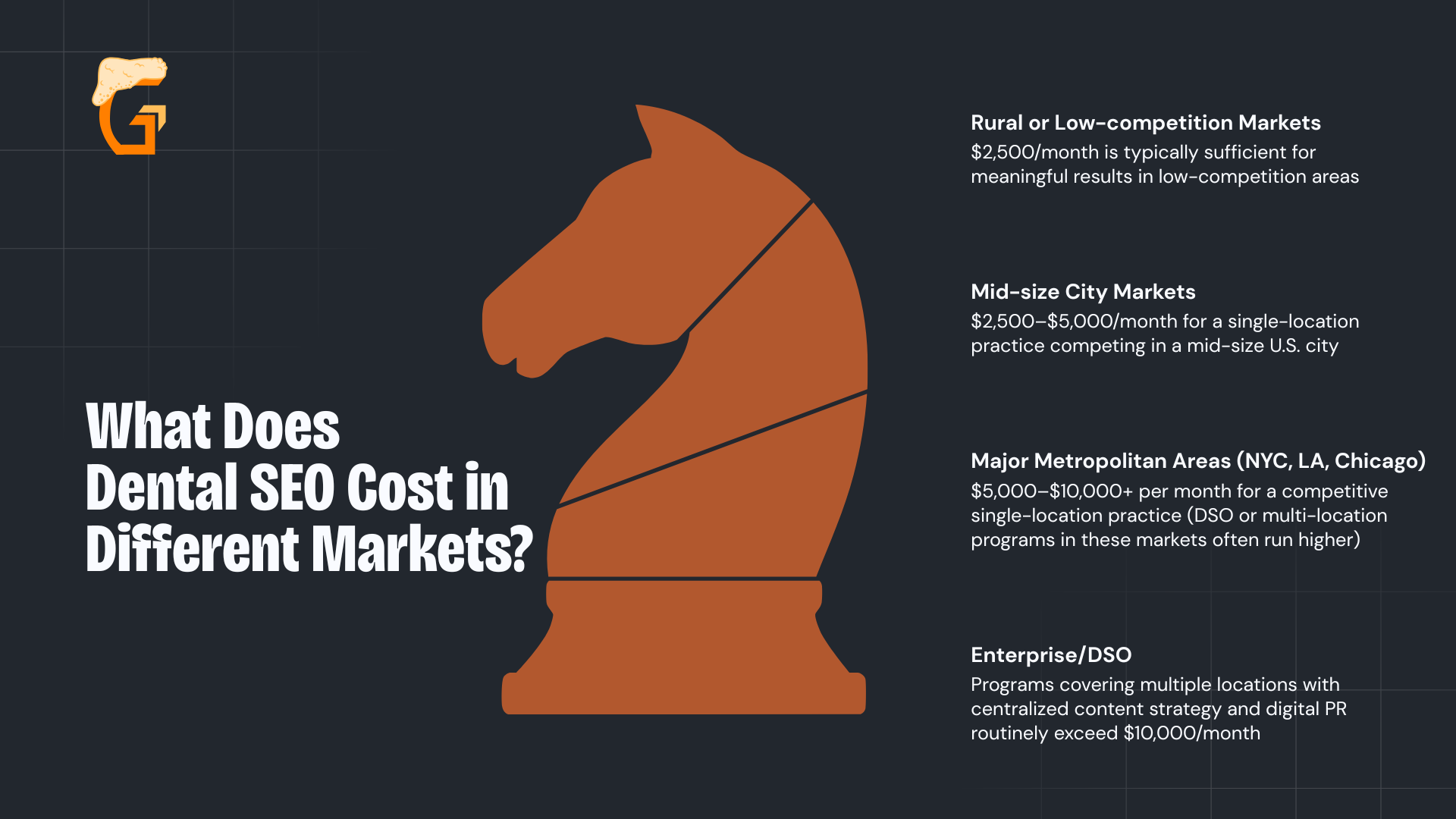 What Does Dental SEO Cost in Different Markets