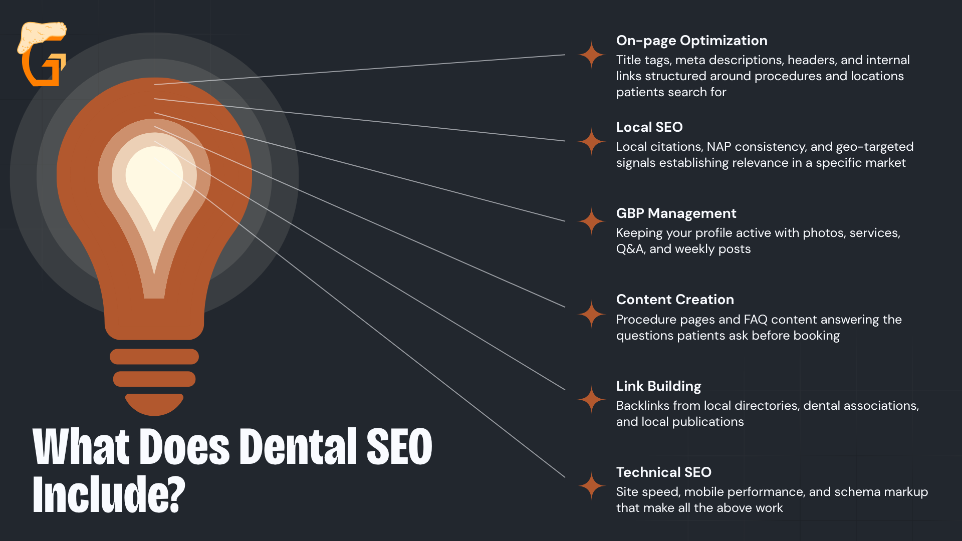 What Does Dental SEO Include