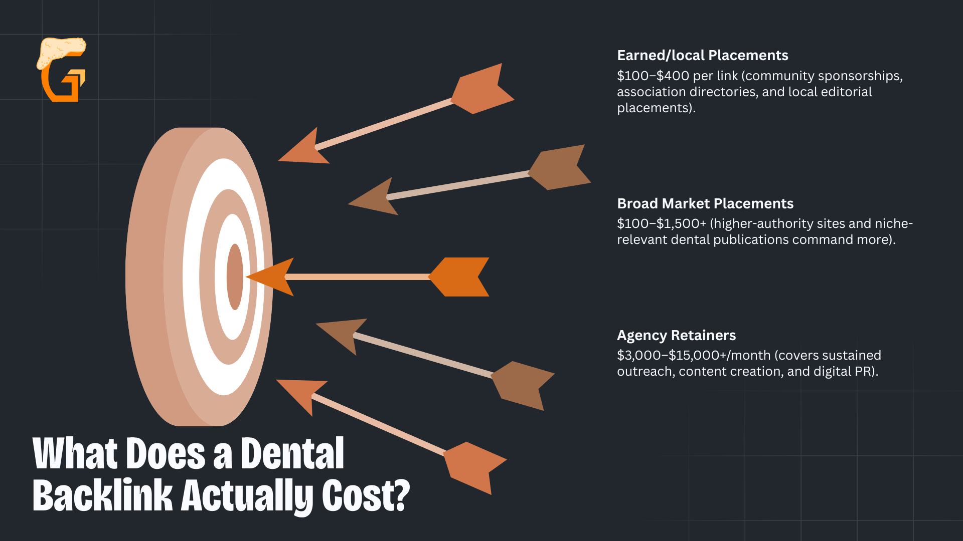 What Does a Dental Backlink Actually Cost