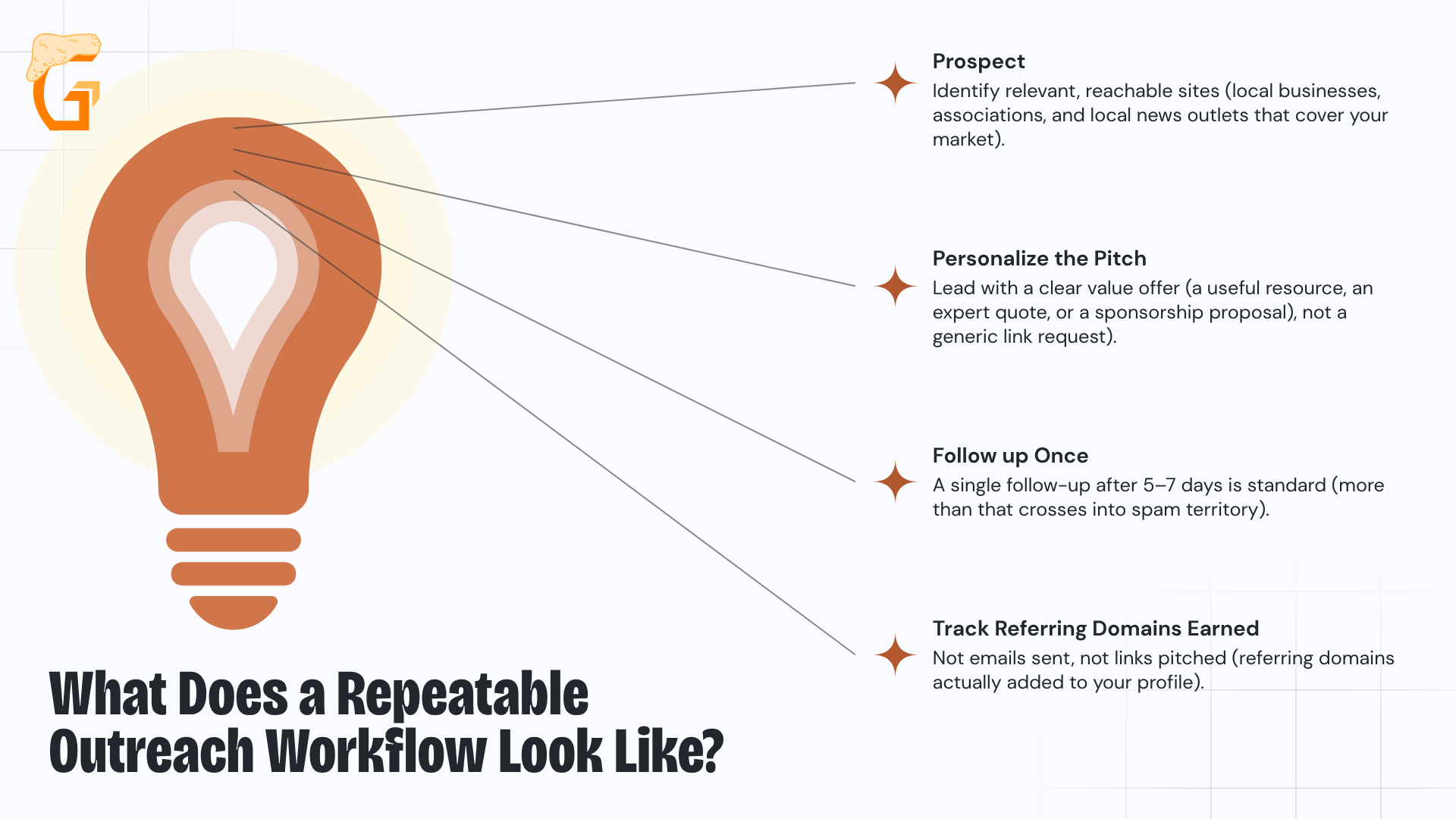 What Does a Repeatable Outreach Workflow Look Like