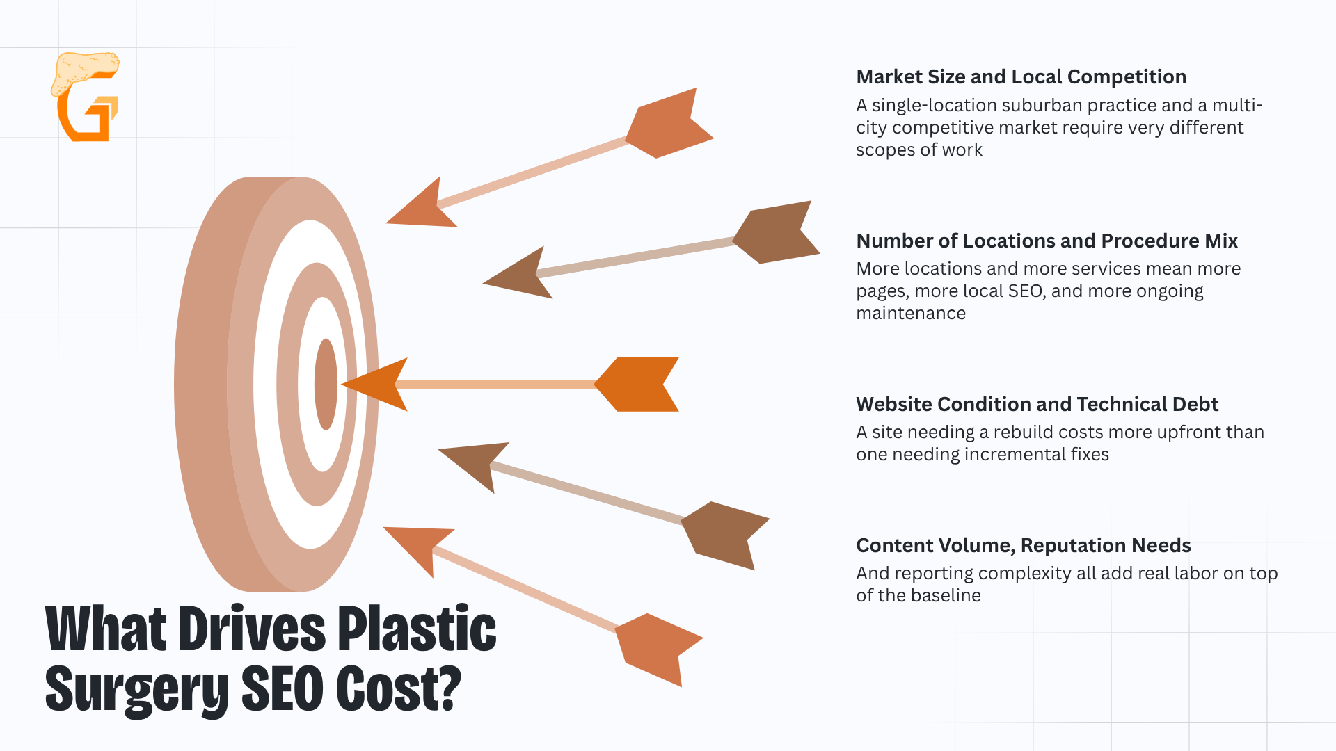 What Drives Plastic Surgery SEO Cost