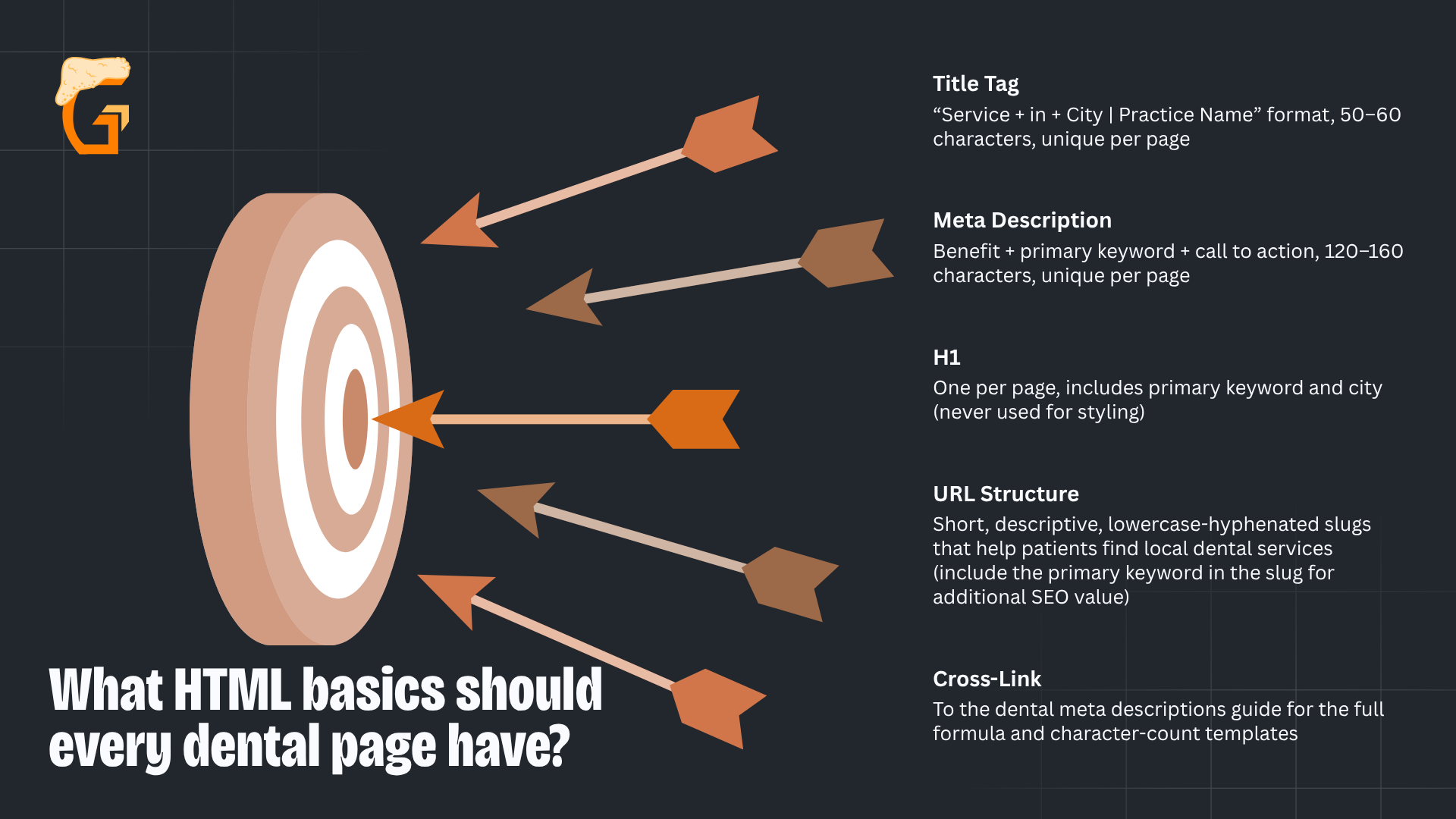 What HTML basics should every dental page have