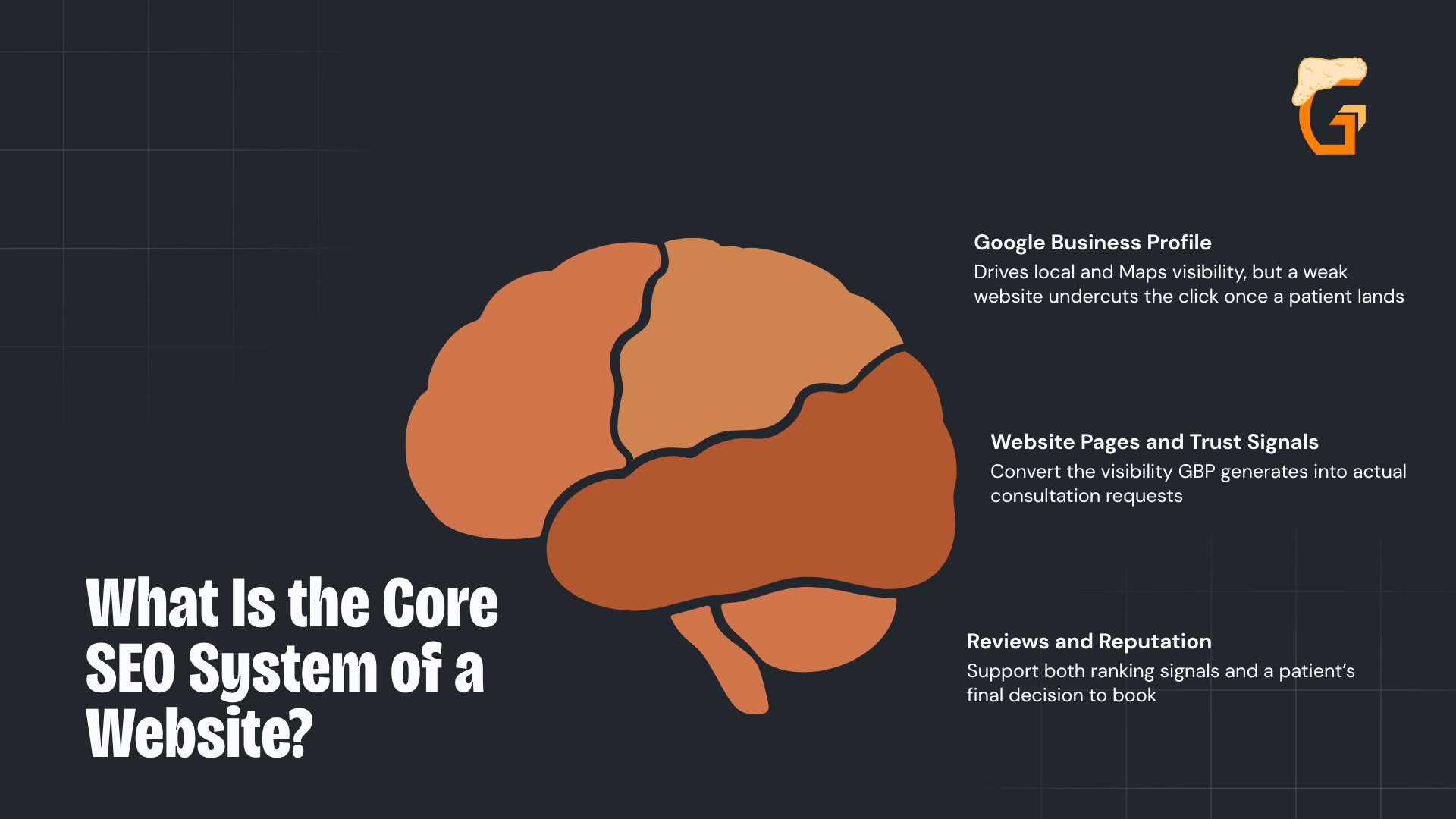 What Is the Core SEO System of a Website