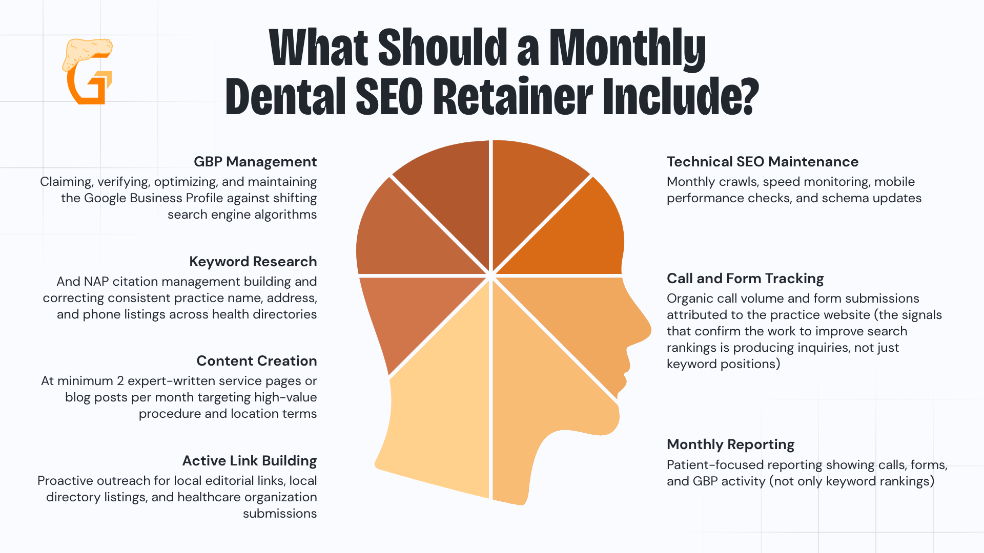 What Should a Monthly Dental SEO Retainer Include