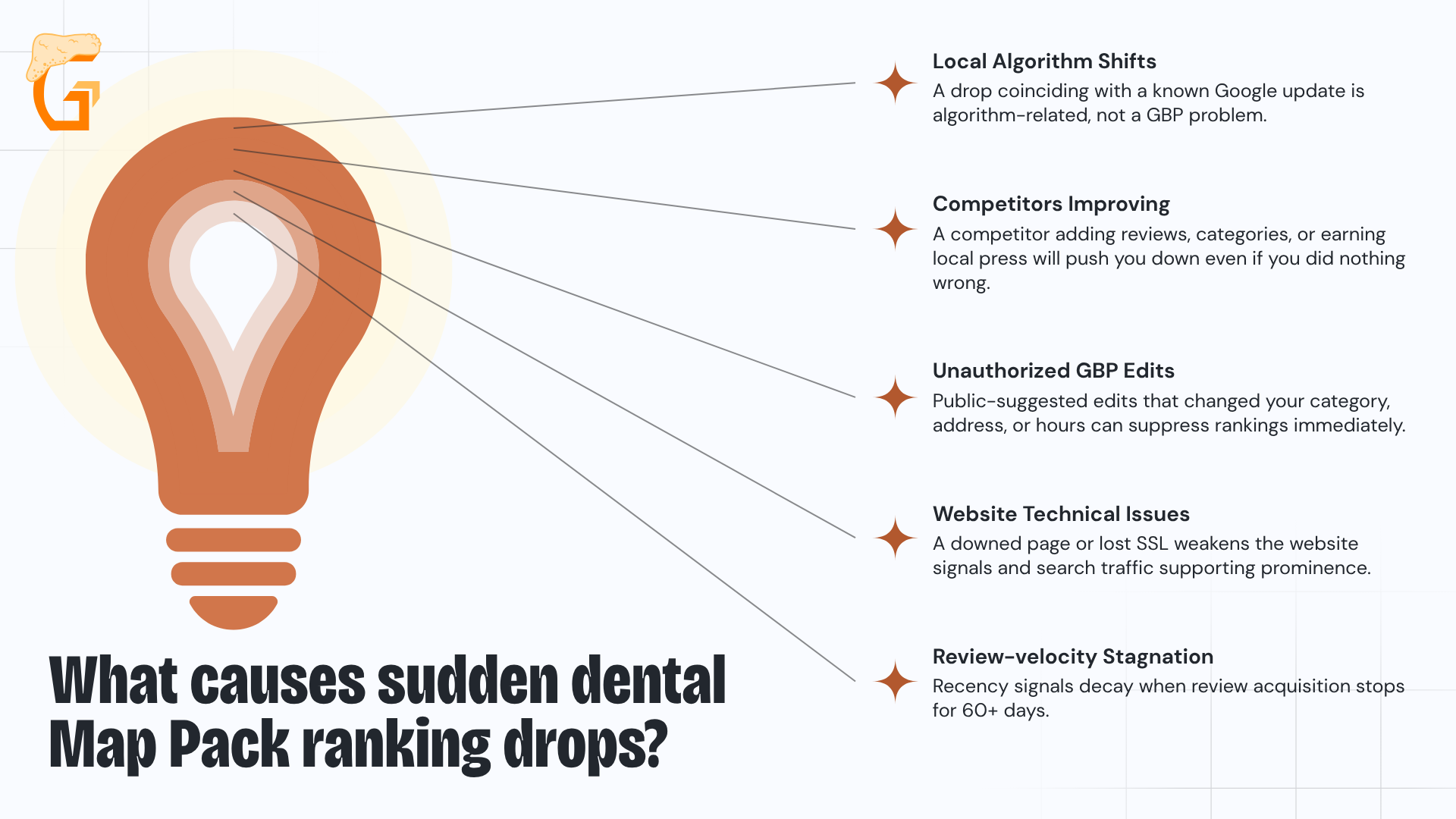What causes sudden dental Map Pack ranking drops