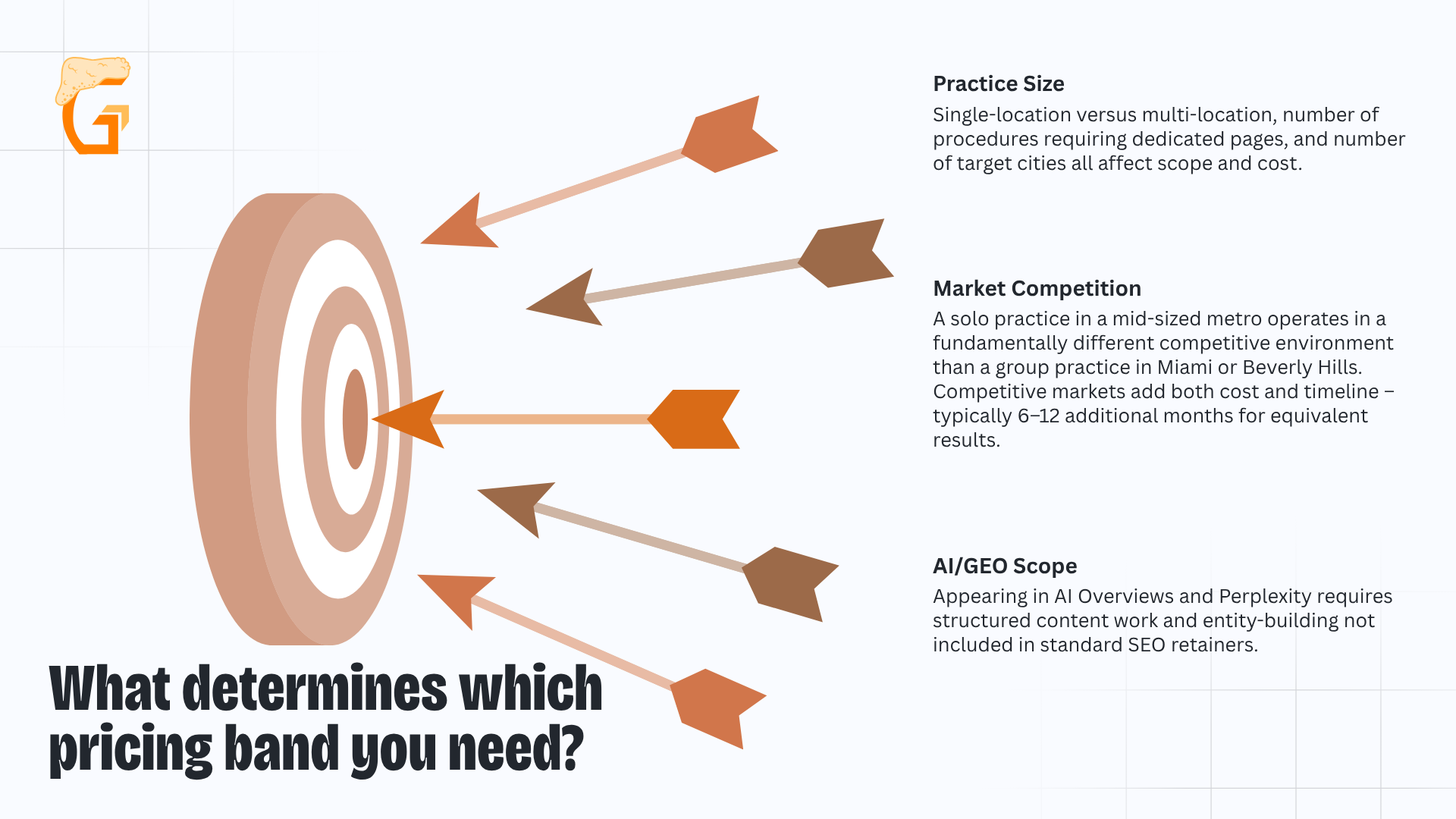 What determines which pricing band you need