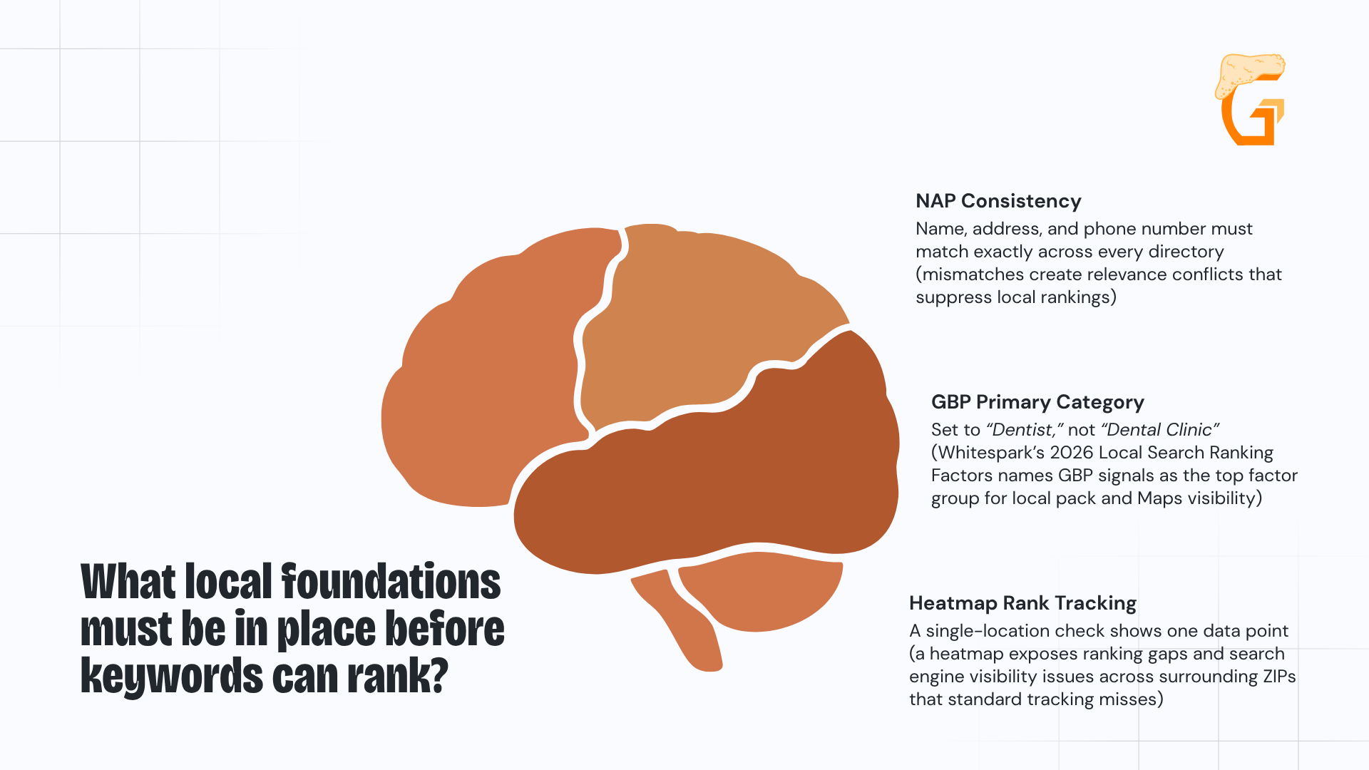 What local foundations must be in place before keywords can rank