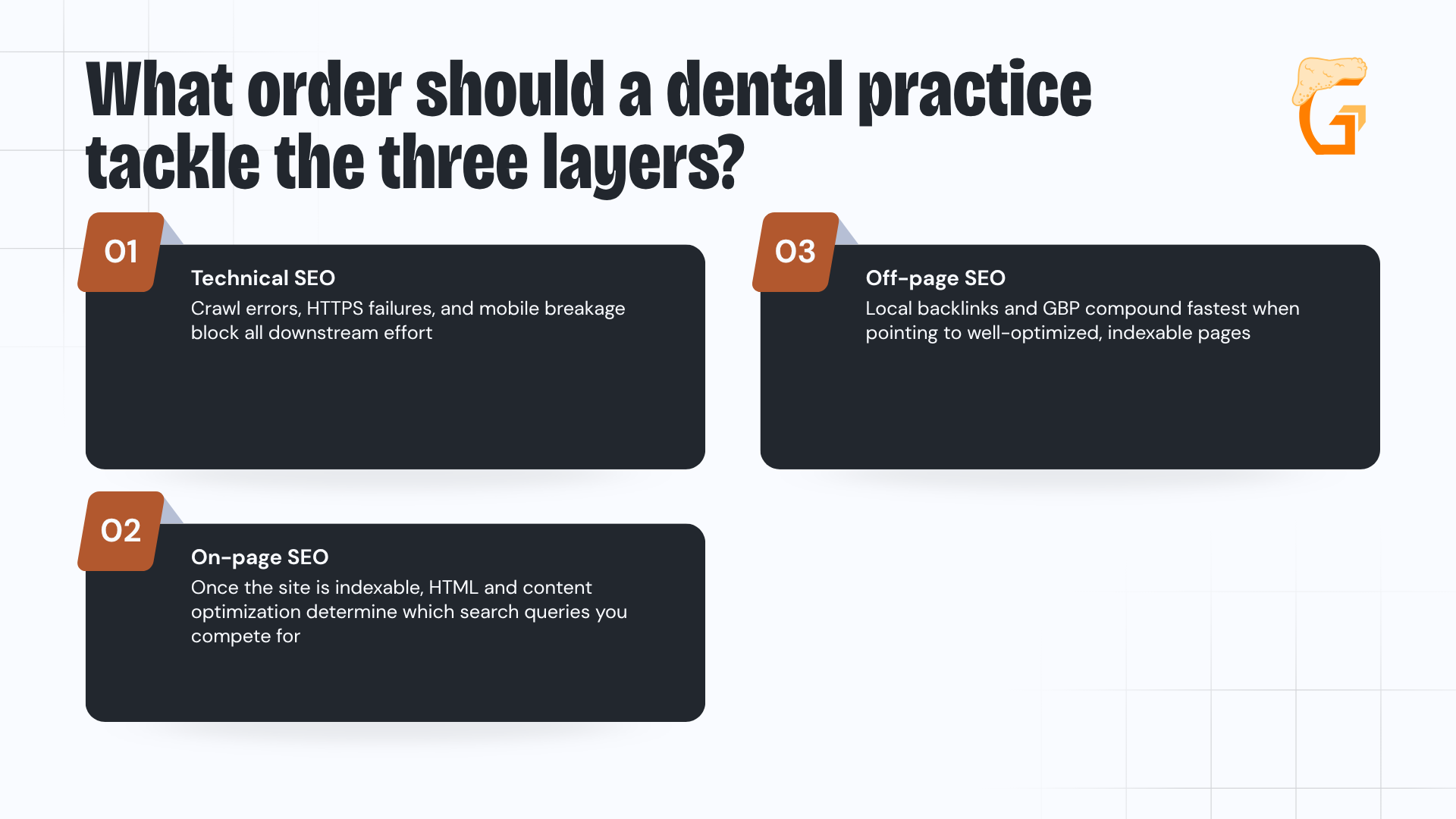 What order should a dental practice tackle the three layers