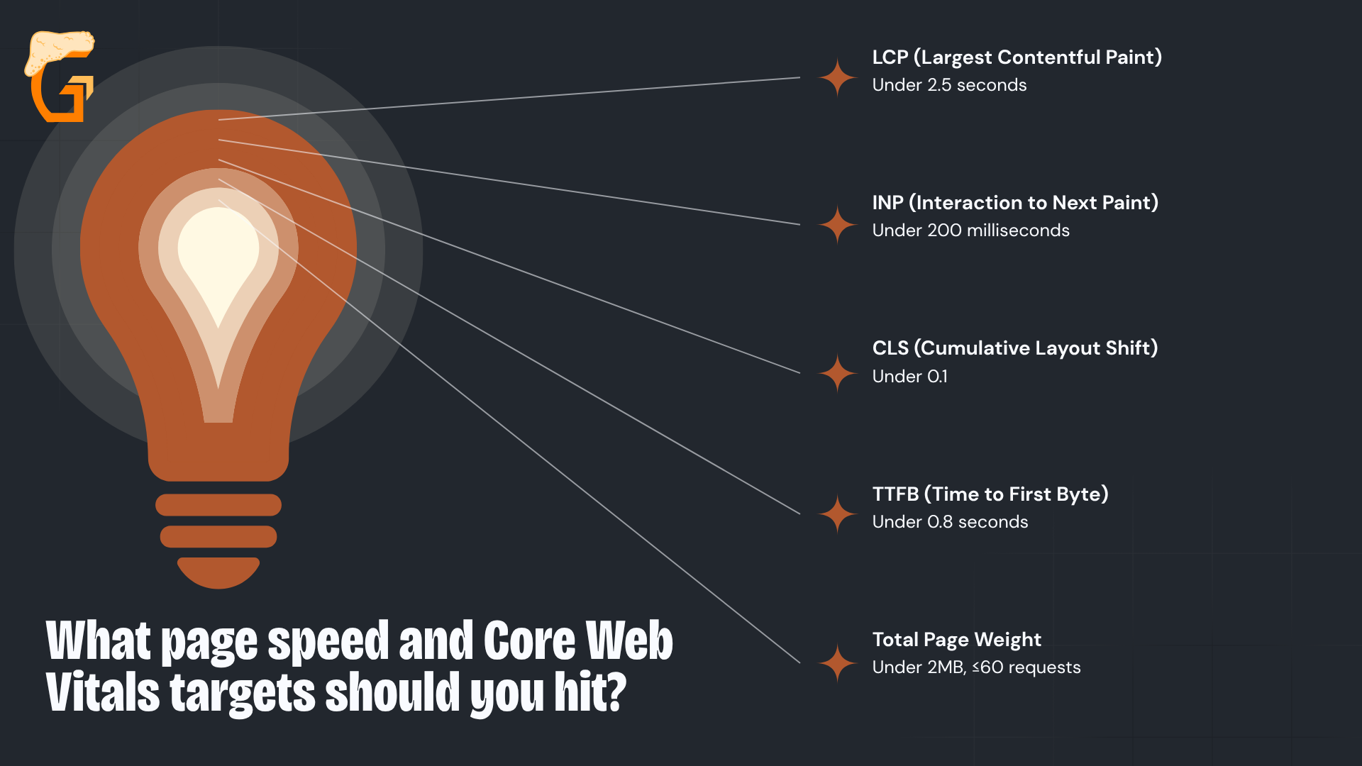 What page speed and Core Web Vitals targets should you hit