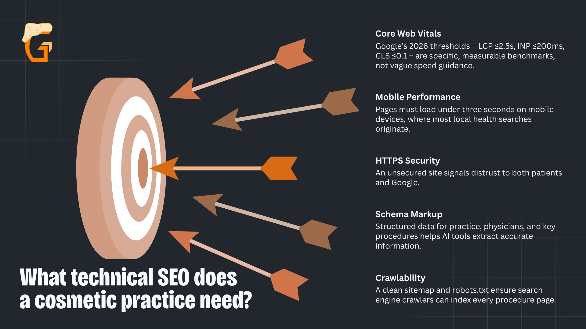 What technical SEO does a cosmetic practice need