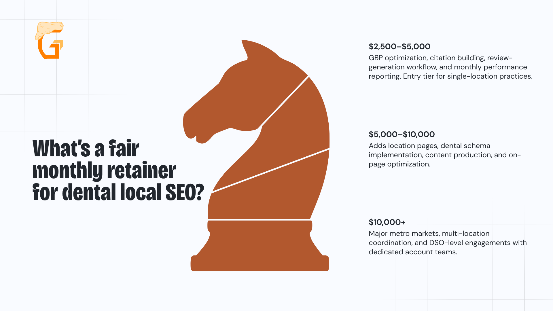 What’s a fair monthly retainer for dental local SEO