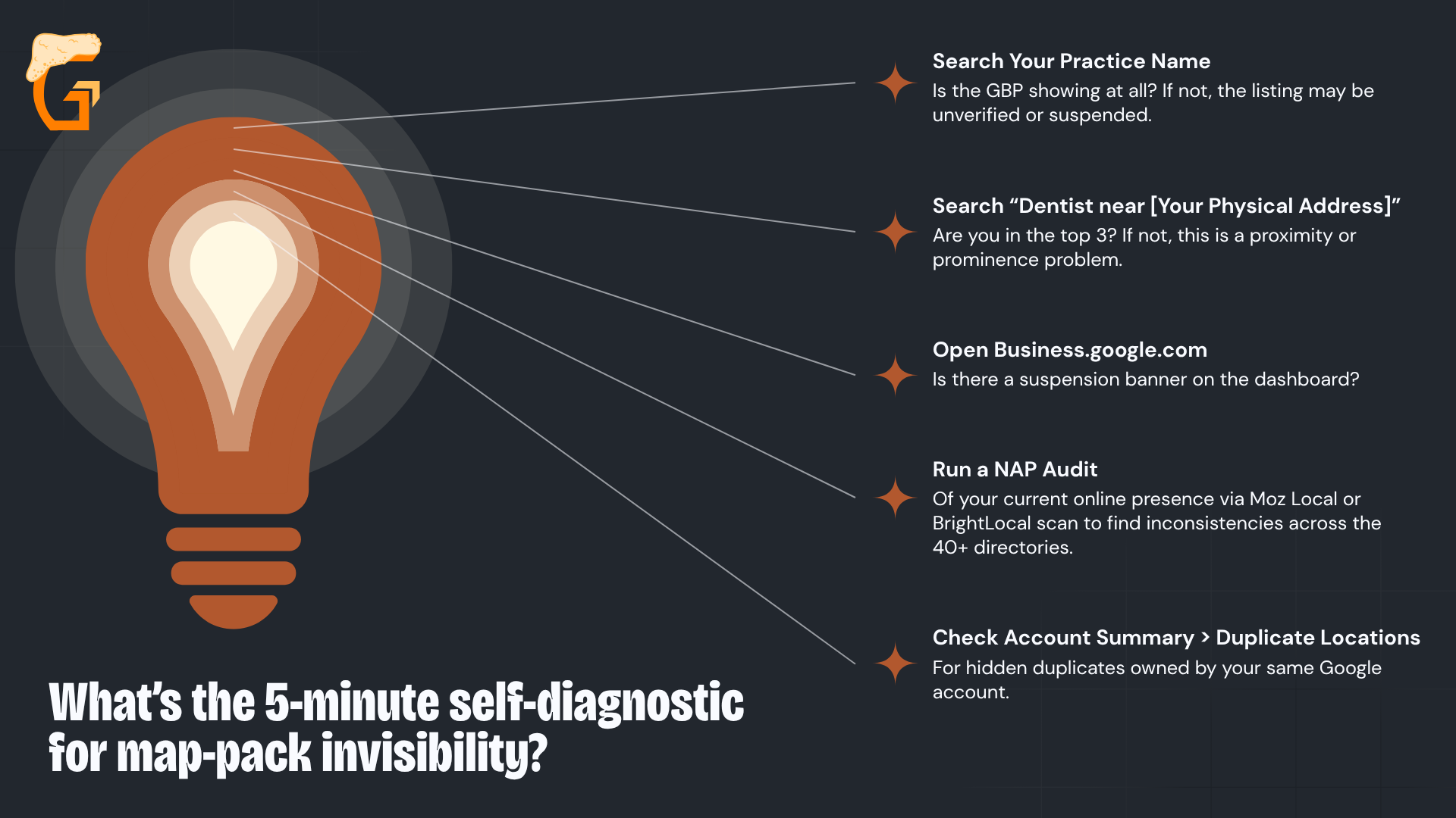 What’s the 5-minute self-diagnostic for map-pack invisibility