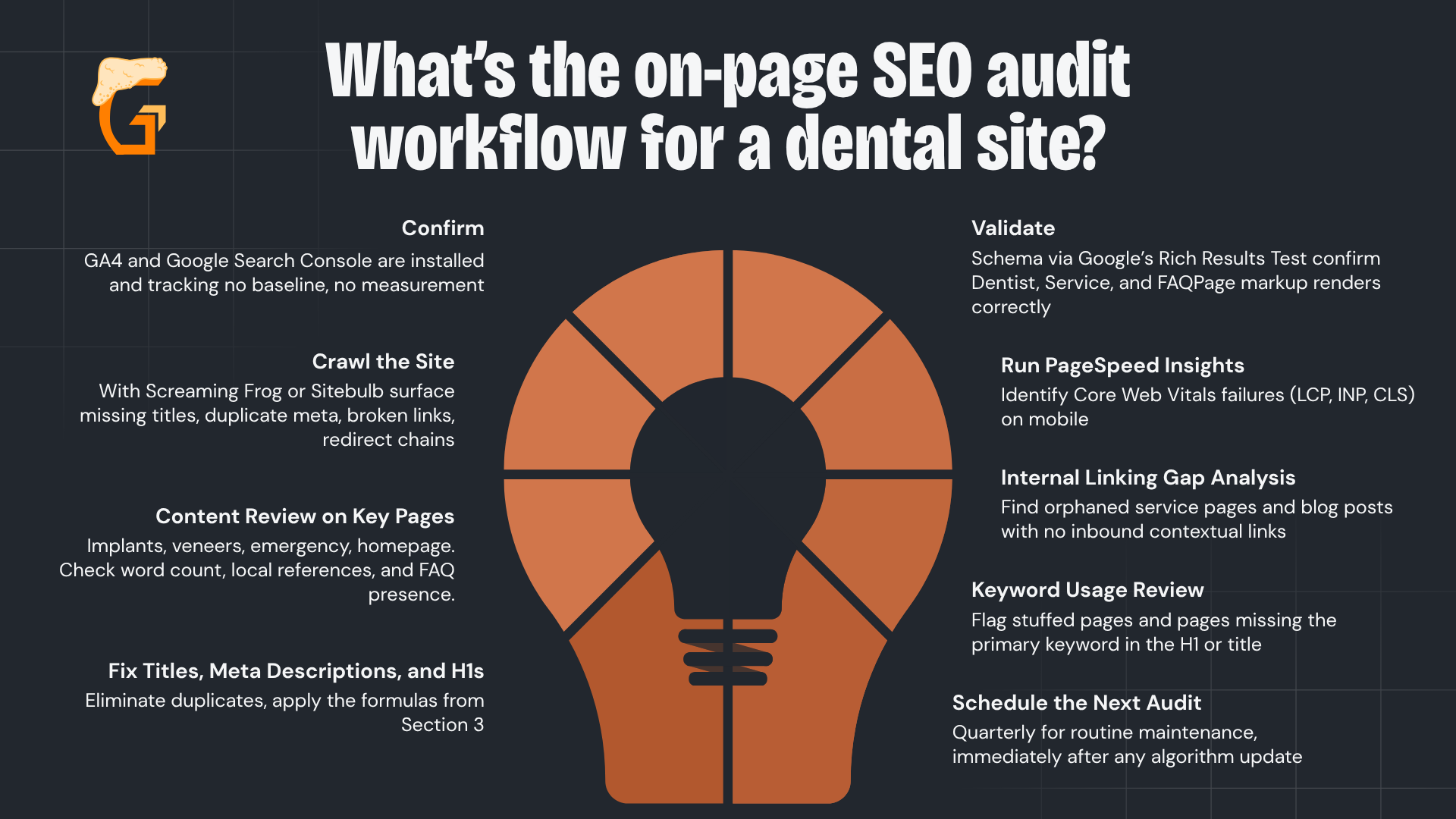 What’s the on-page SEO audit workflow for a dental site