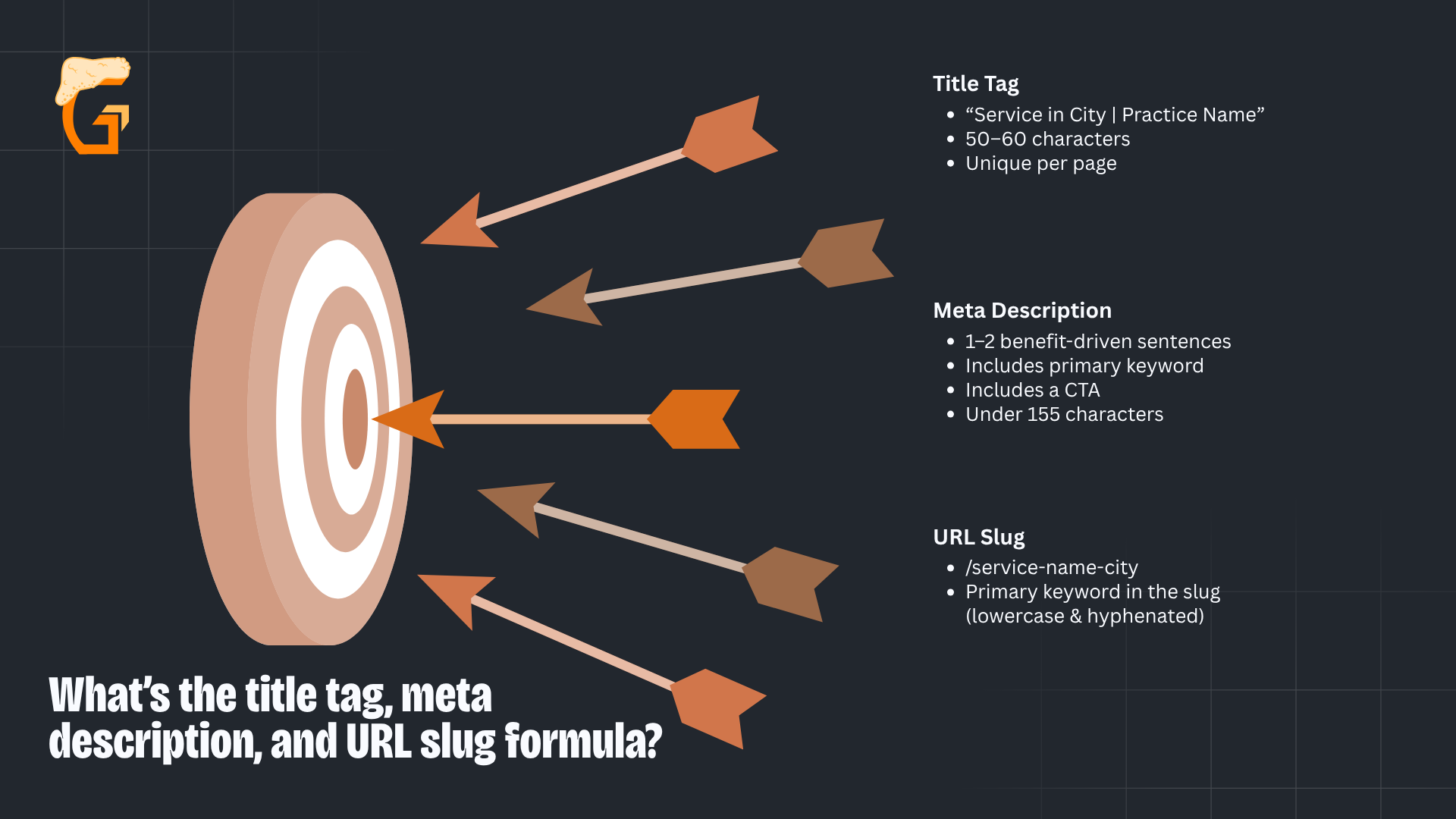 What’s the title tag, meta description, and URL slug formula