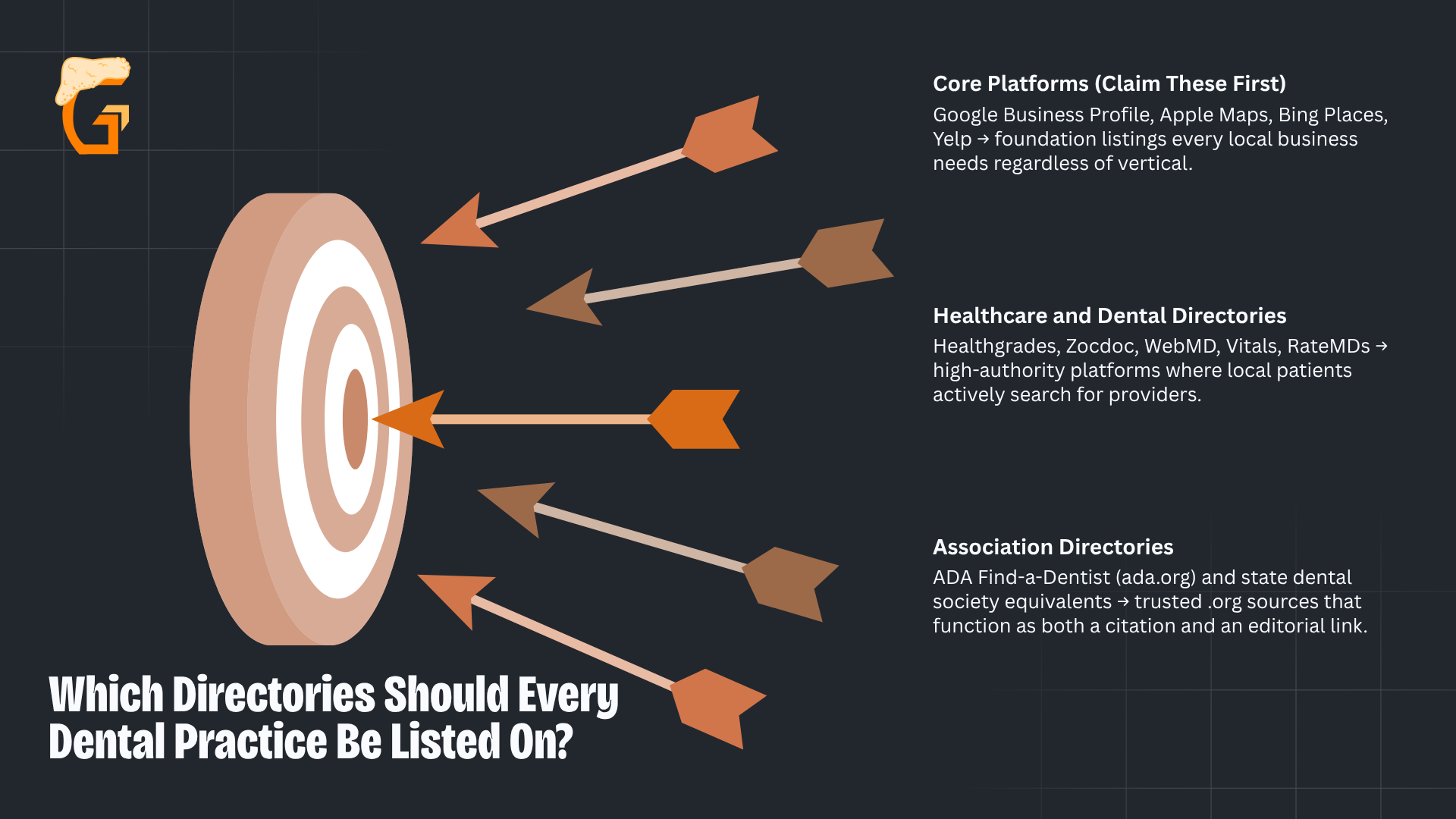 Which Directories Should Every Dental Practice Be Listed On