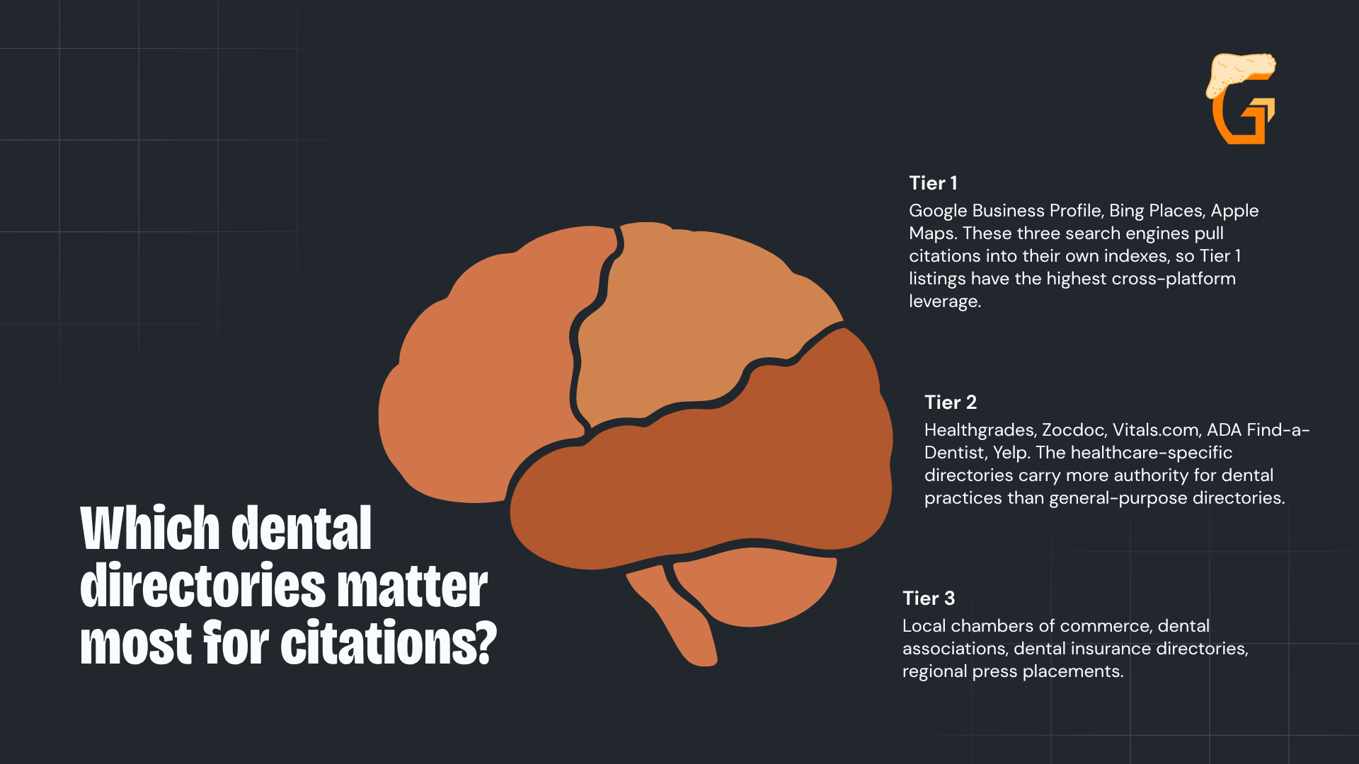 Which dental directories matter most for citations
