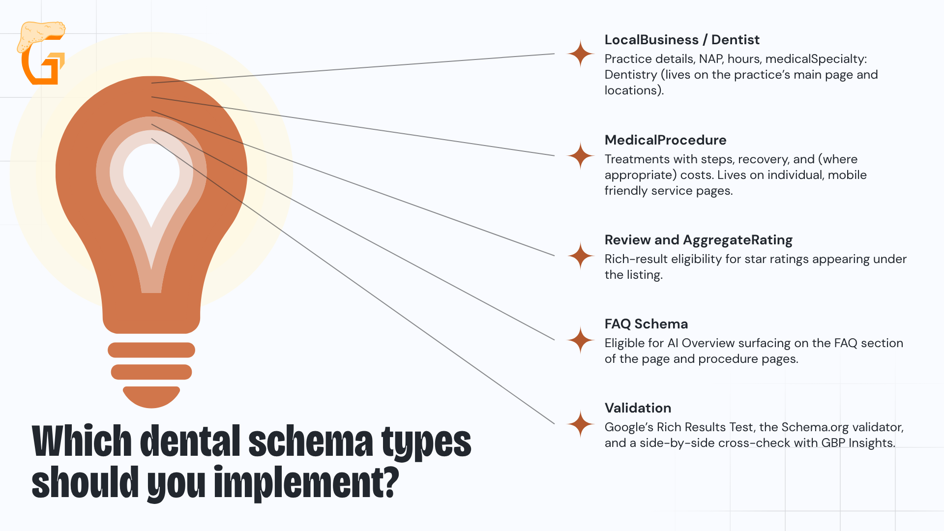Which dental schema types should you implement