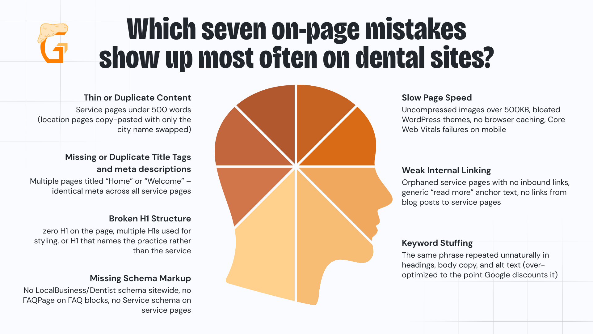 Which seven on-page mistakes show up most often on dental sites