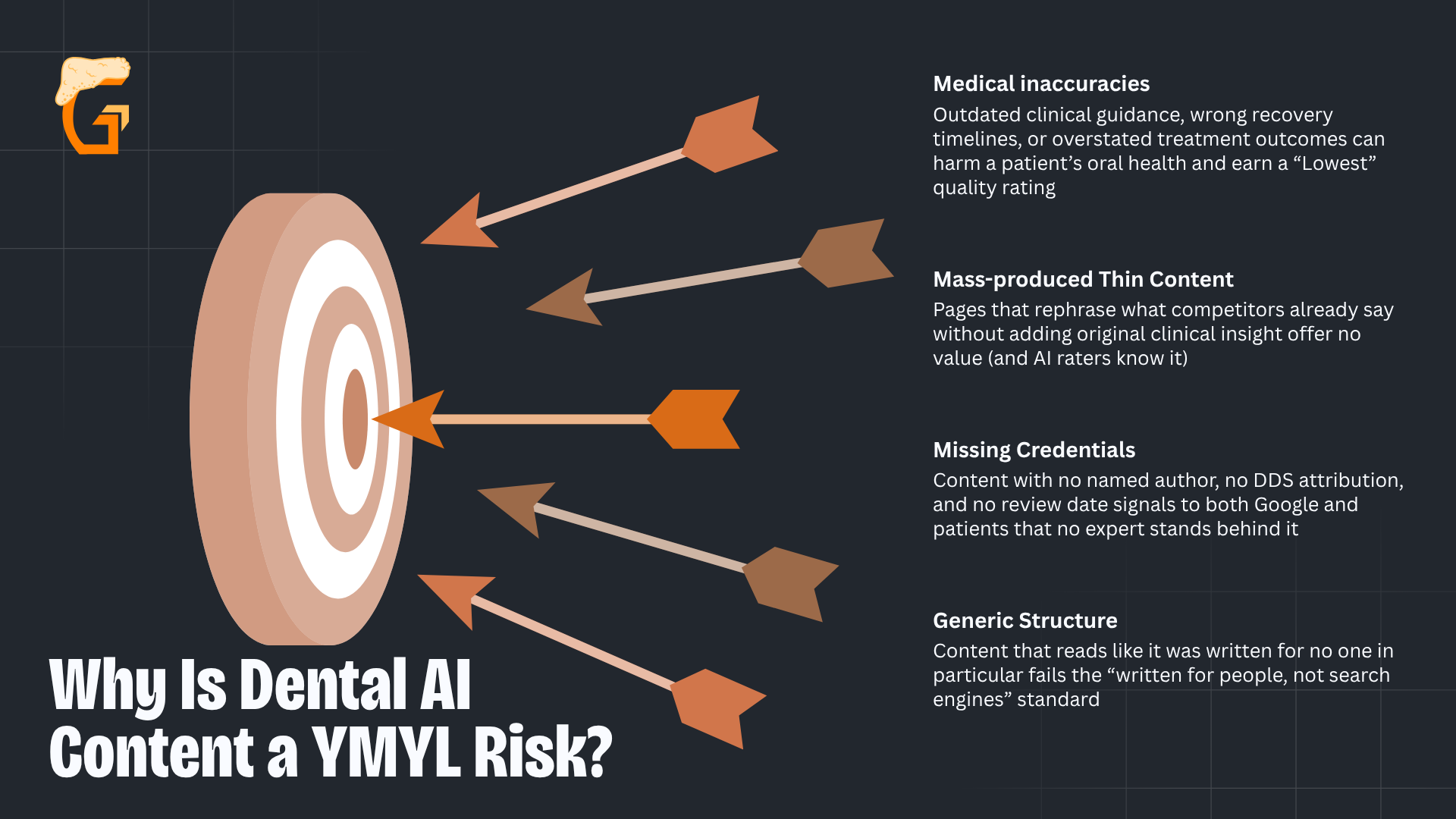Why Is Dental AI Content a YMYL Risk