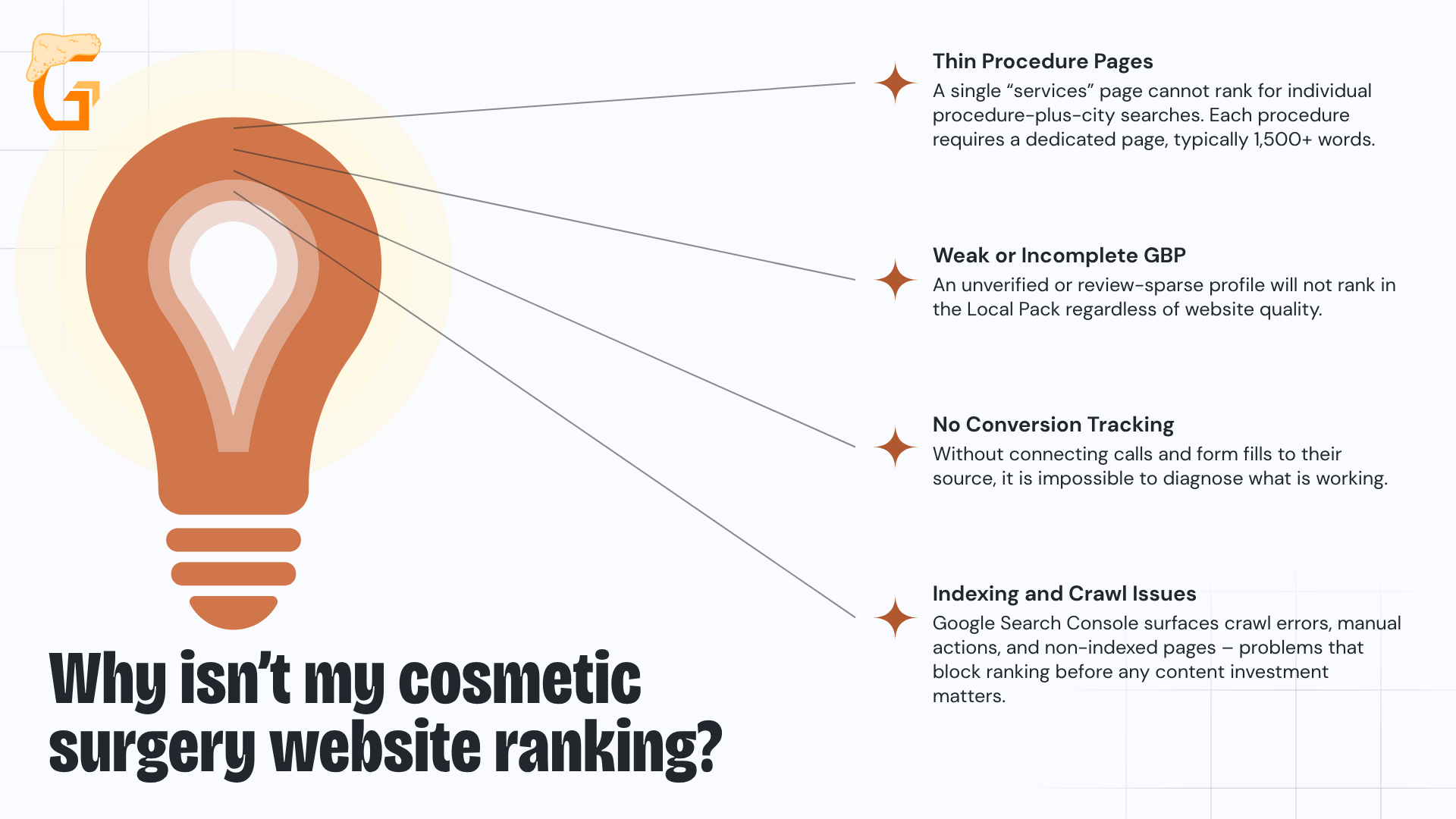 Why isn’t my cosmetic surgery website ranking