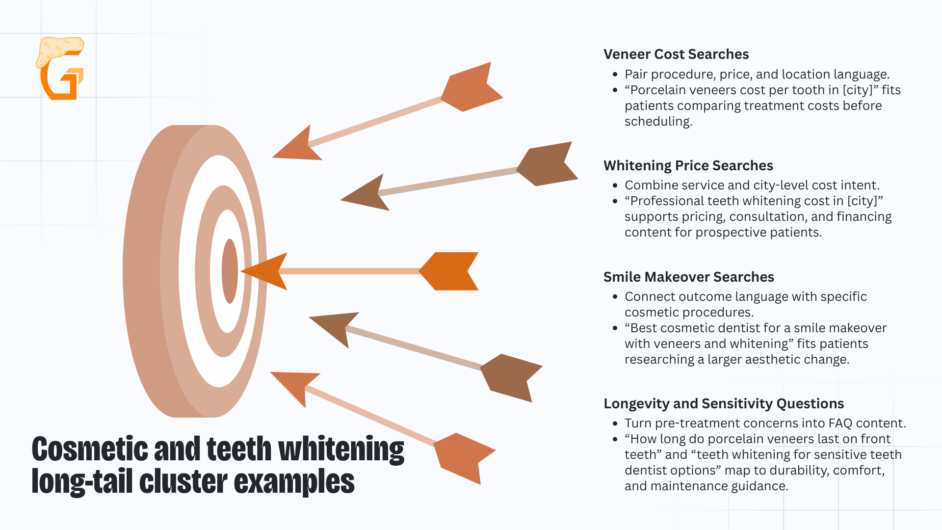 Cosmetic and teeth whitening long-tail cluster examples