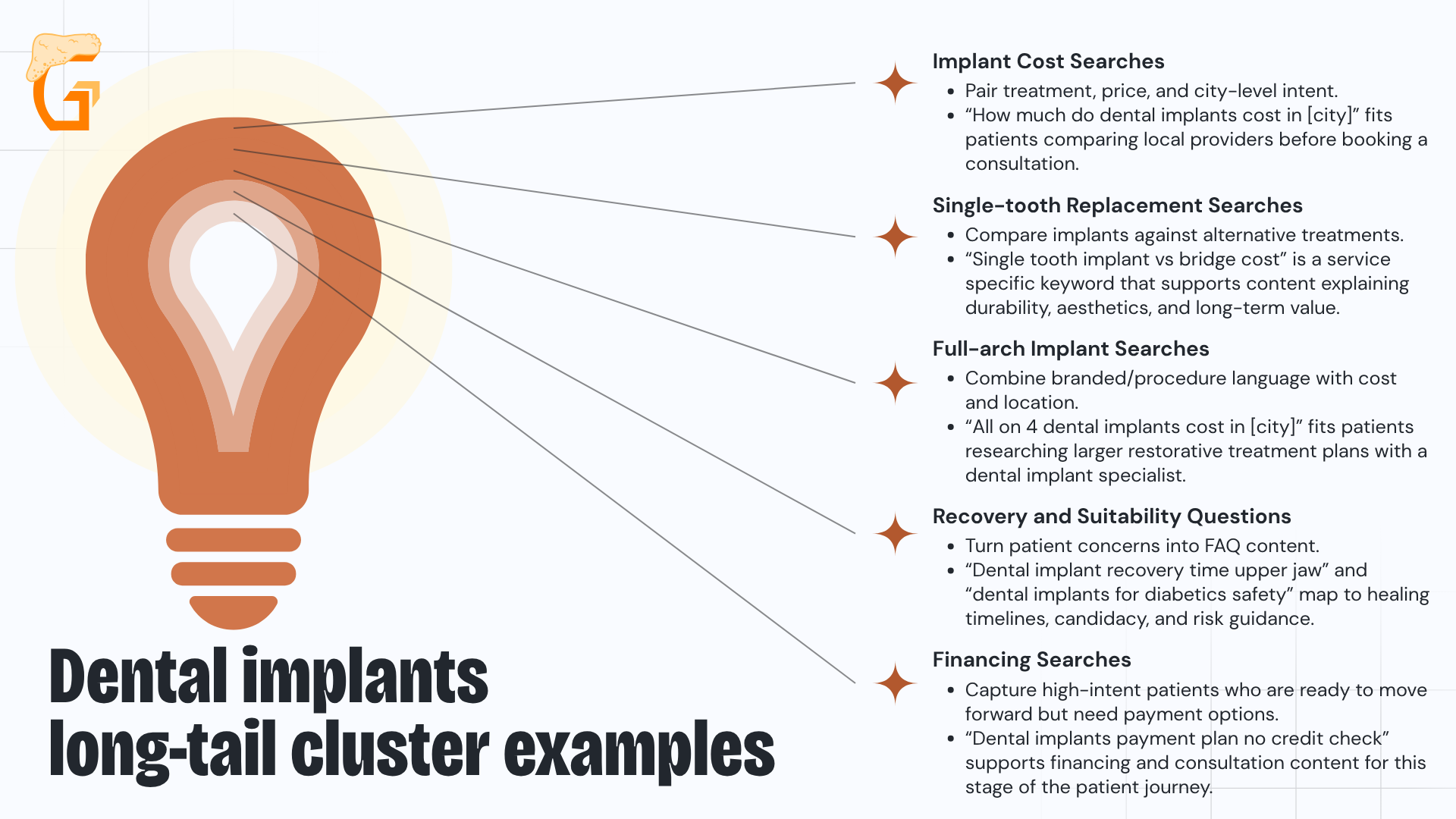 Dental implants long-tail cluster examples