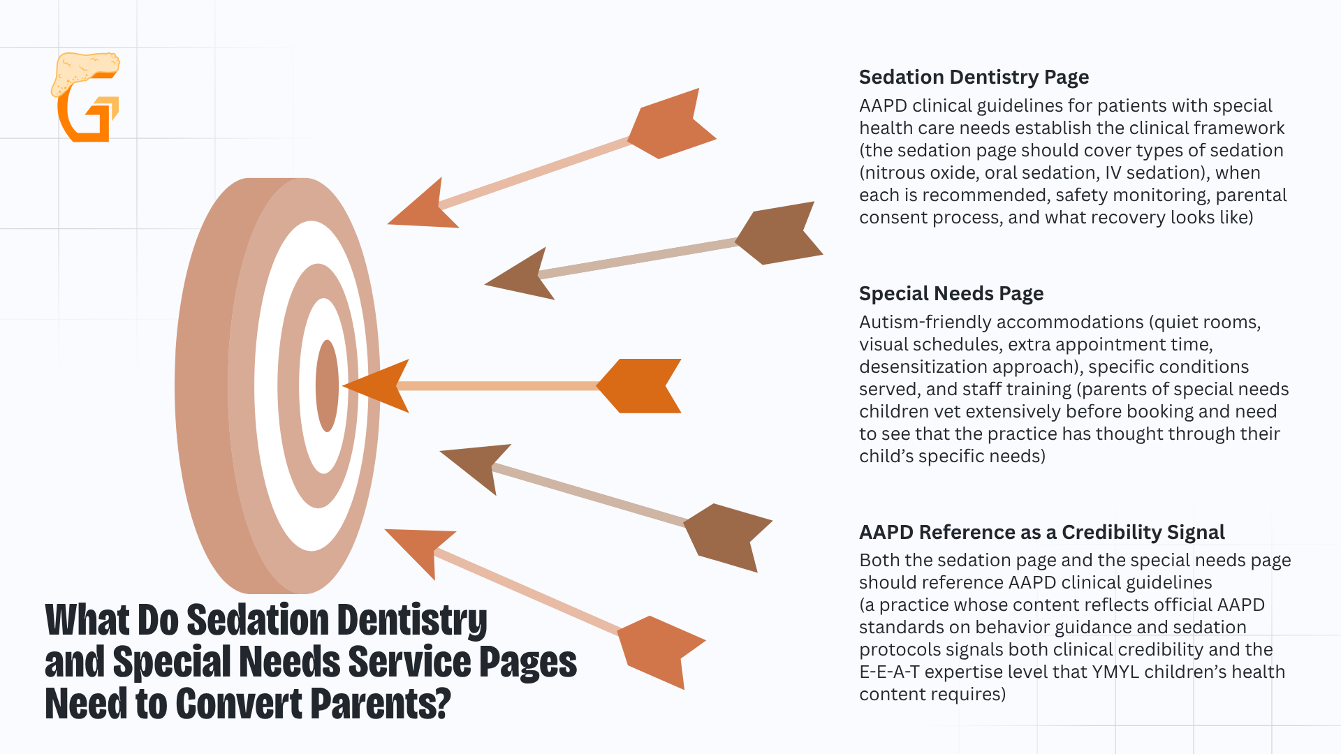 What Do Sedation Dentistry and Special Needs Service Pages Need to Convert Parents