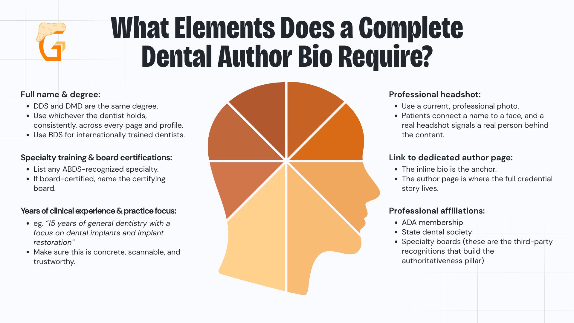 What Elements Does a Complete Dental Author Bio Require
